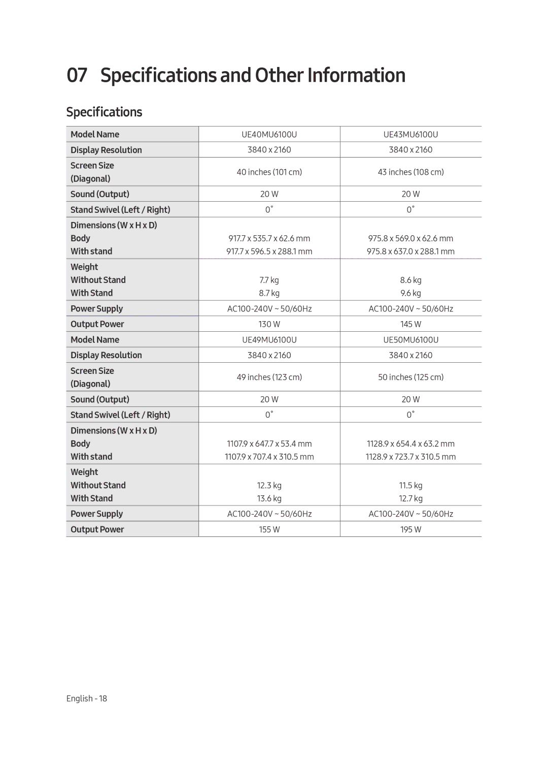 Samsung UE40MU6100UXRU, UE55MU6100UXRU, UE65MU6100UXRU, UE49MU6100UXRU, UE75MU6100UXRU Specifications and Other Information 