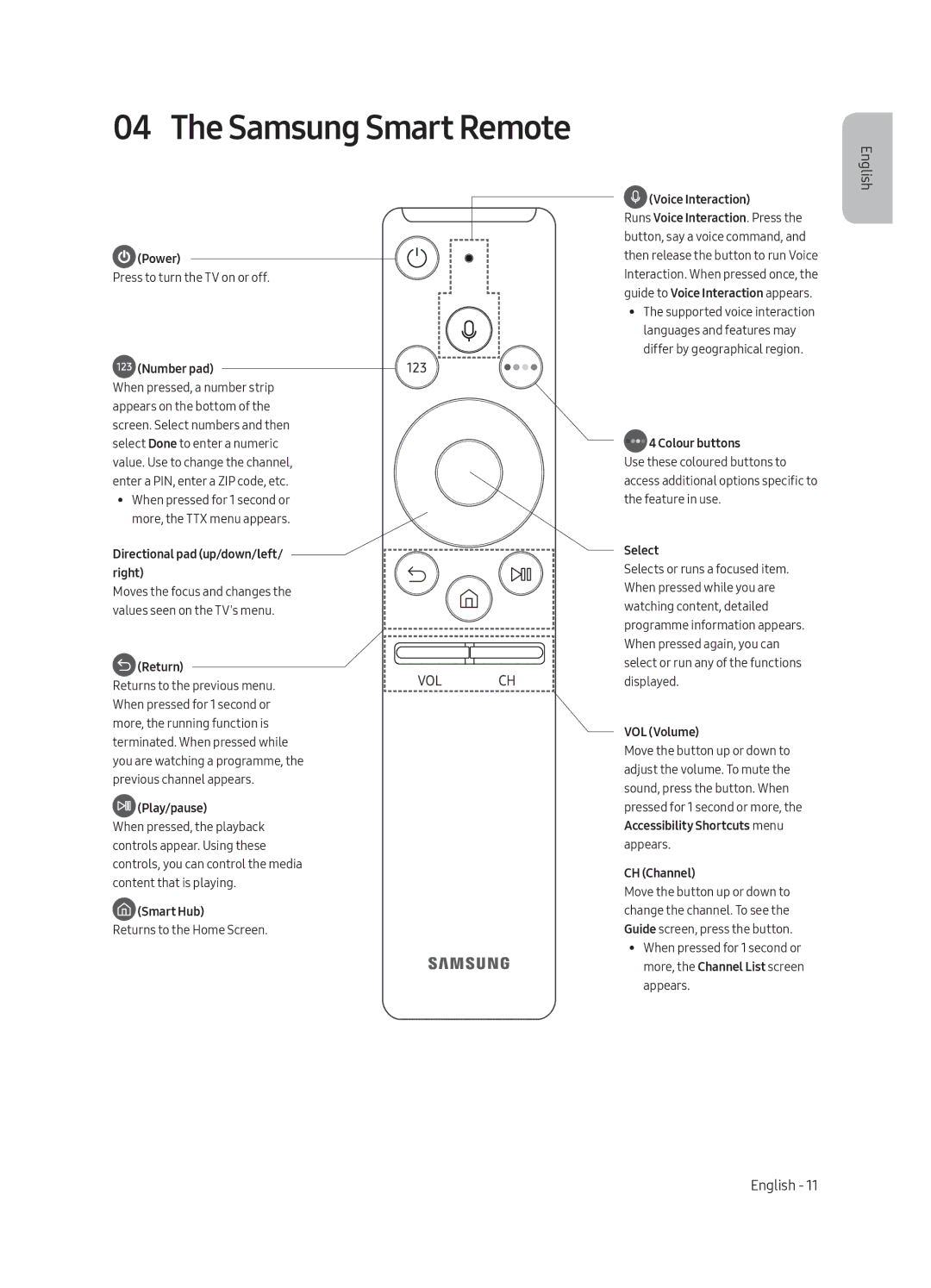 Samsung UE50MU6105KXXC Power, Number pad, Directional pad up/down/left/ right, Return Returns to the previous menu, Select 