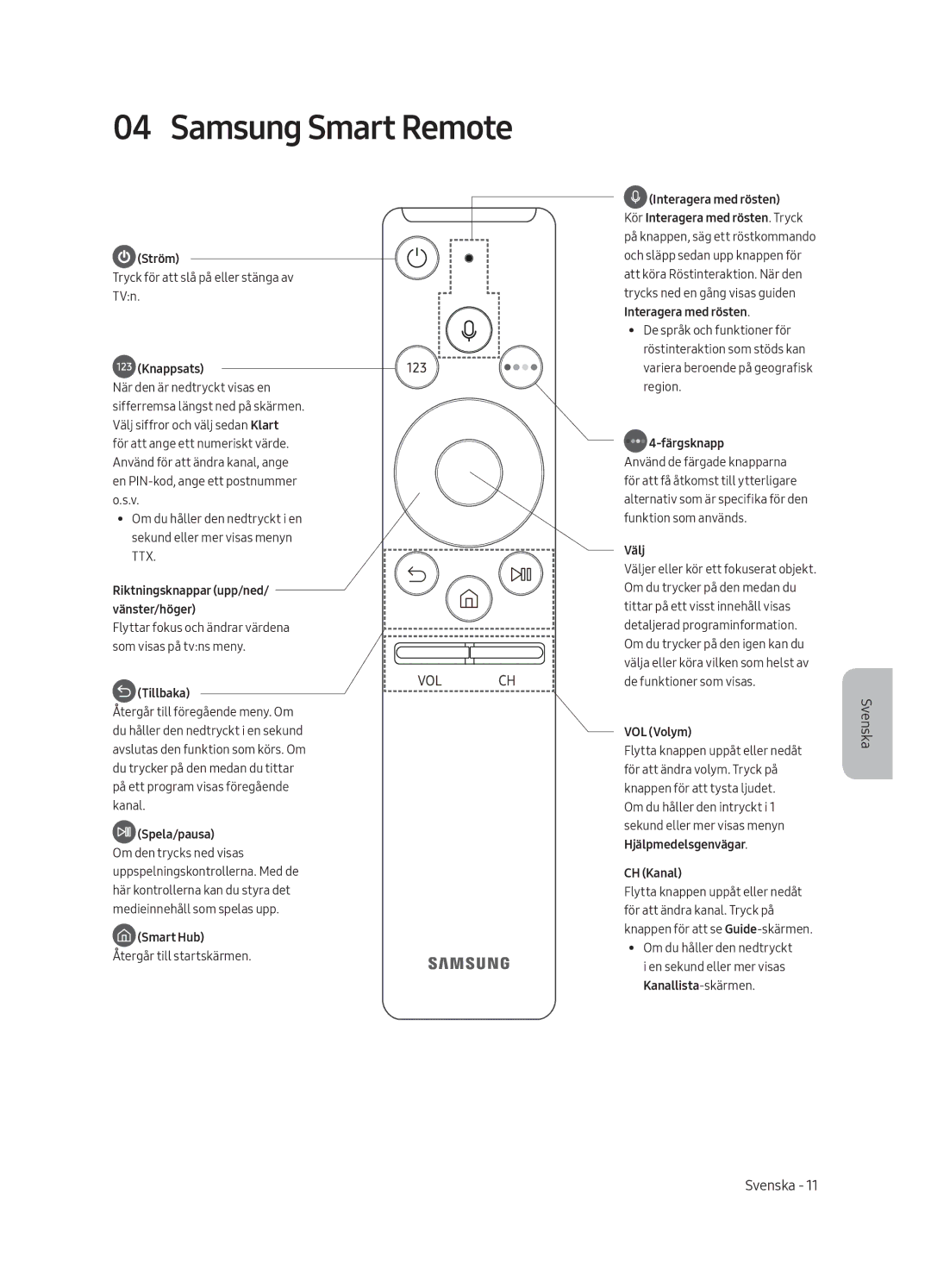 Samsung UE49MU6105KXXC, UE55MU6105KXXC, UE75MU6105KXXC, UE40MU6175UXXC, UE49MU6175UXXC, UE65MU6105KXXC Samsung Smart Remote 