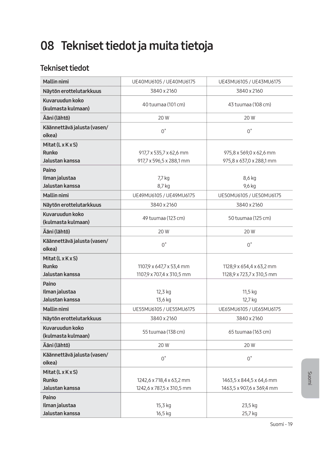 Samsung UE55MU6105KXXC, UE75MU6105KXXC, UE40MU6175UXXC, UE49MU6175UXXC, UE49MU6105KXXC manual Tekniset tiedot ja muita tietoja 