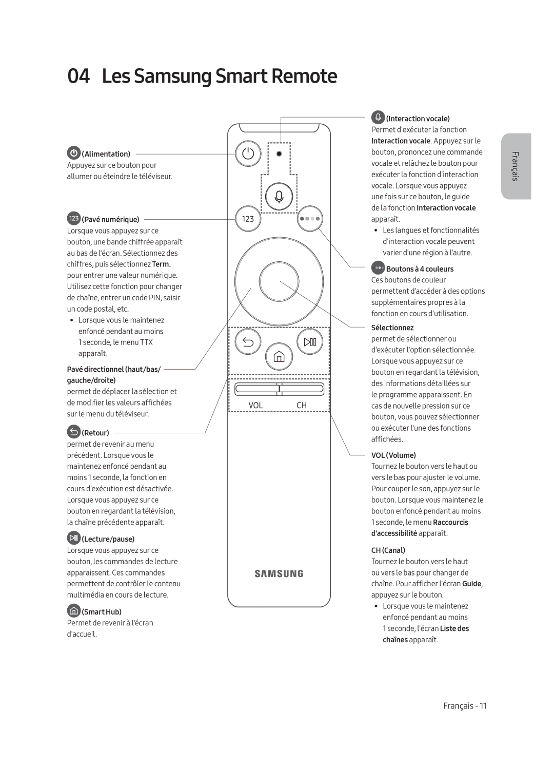 Samsung UE43MU6105KXXC, UE55MU6105KXXC manual Pavé directionnel haut/bas/ gauche/droite, Retour, VOL Volume, CH Canal 