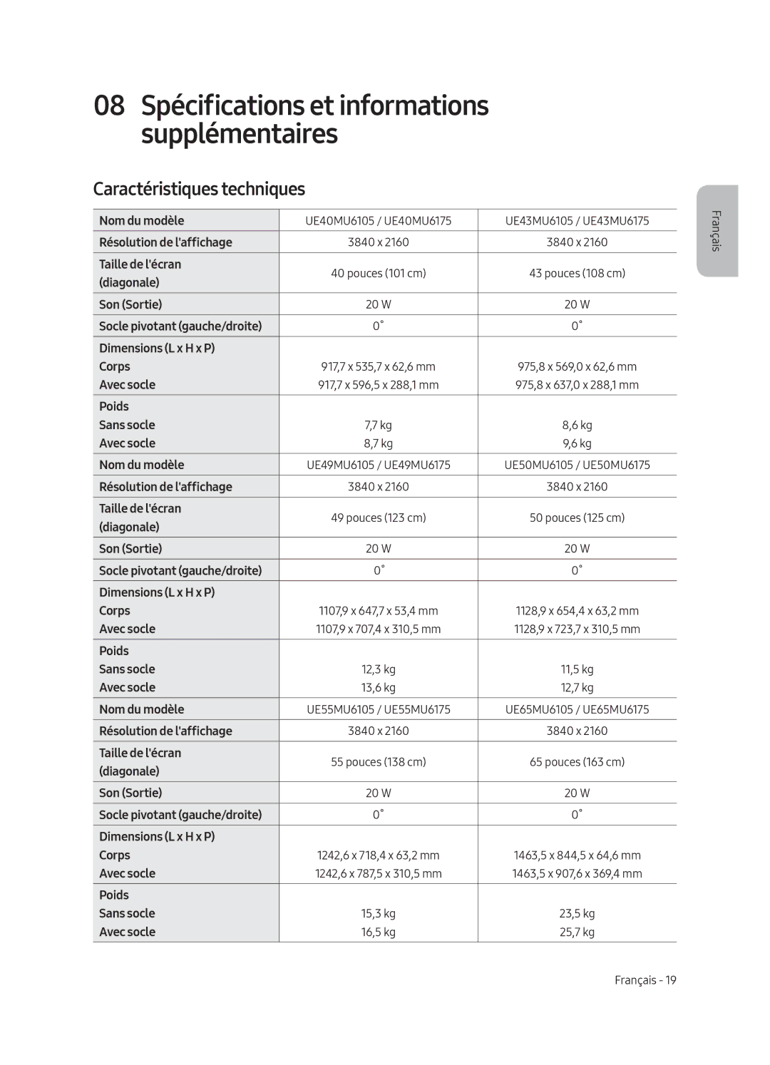 Samsung UE40MU6175UXXC, UE55MU6105KXXC, UE75MU6105KXXC, UE49MU6175UXXC, UE49MU6105KXXC manual Caractéristiques techniques 