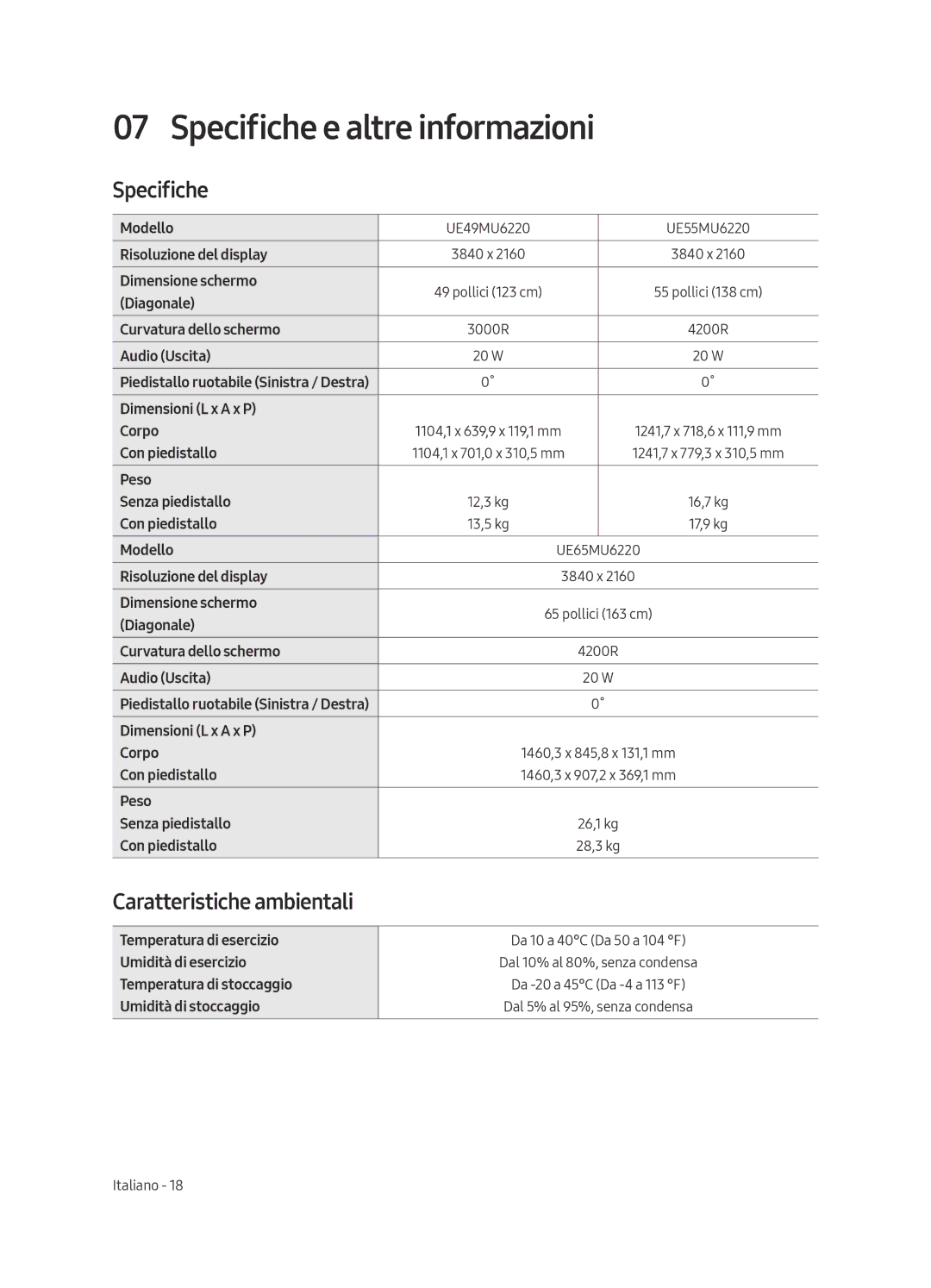 Samsung UE65MU6220KXZT, UE55MU6220KXZT, UE49MU6220KXZT manual Specifiche e altre informazioni, Caratteristiche ambientali 