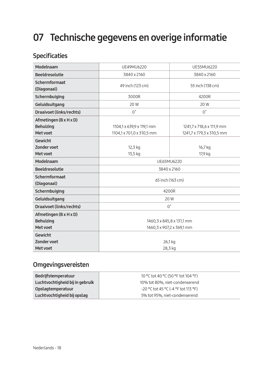 Samsung UE55MU6220WXXN manual Specificaties, Omgevingsvereisten 