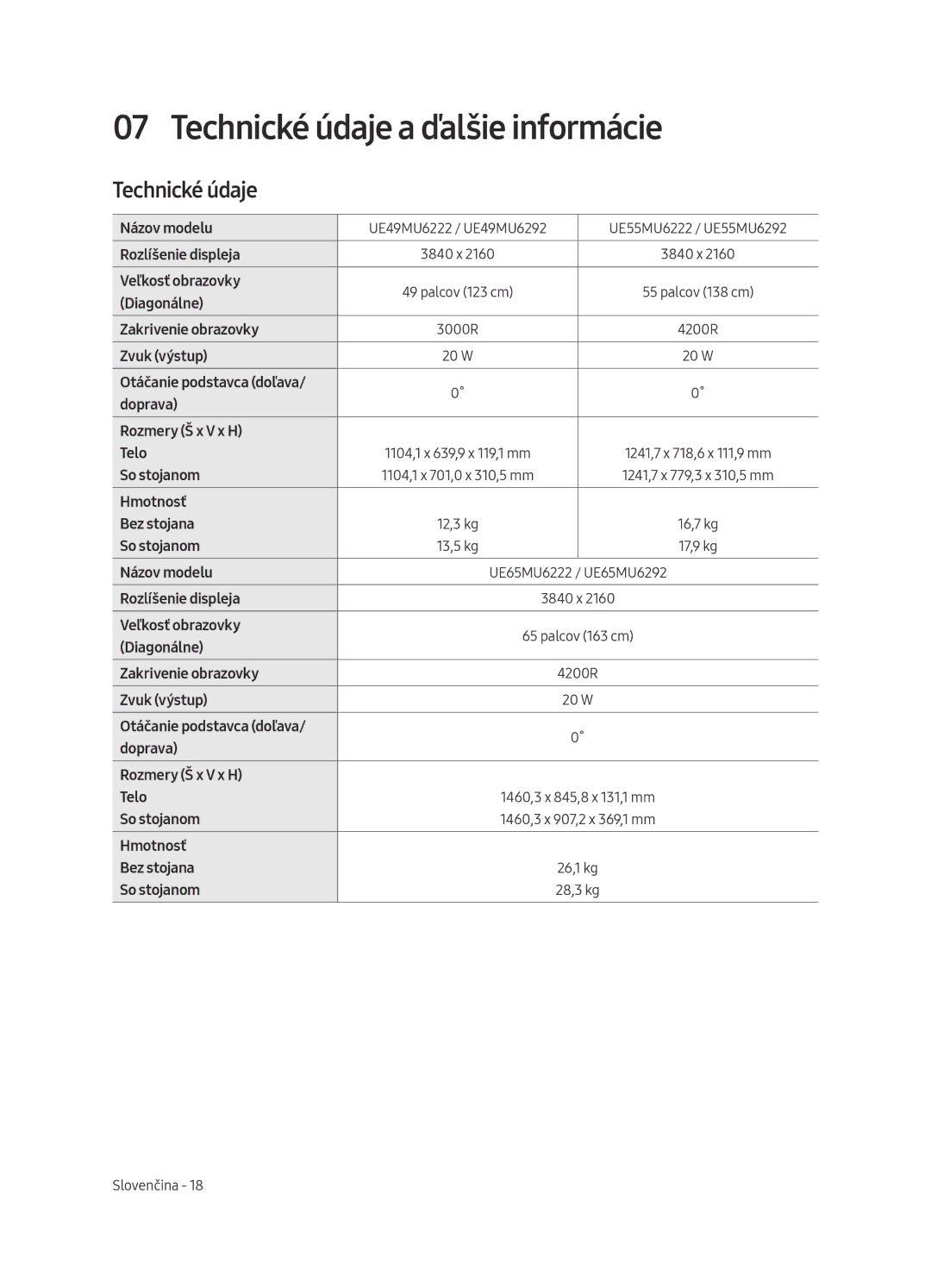 Samsung UE55MU6292UXXH, UE55MU6222KXXH, UE49MU6222KXXH, UE65MU6222KXXH, UE49MU6292UXXH Technické údaje a ďalšie informácie 