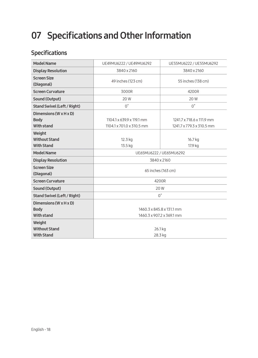 Samsung UE55MU6292UXXH, UE55MU6222KXXH, UE49MU6222KXXH, UE65MU6222KXXH, UE49MU6292UXXH Specifications and Other Information 