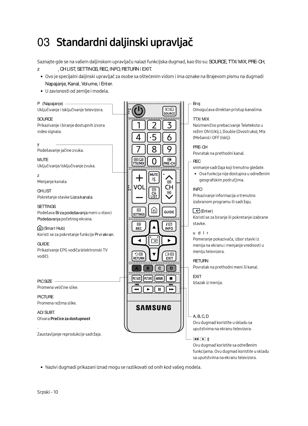 Samsung UE55MU6222KXXH, UE49MU6222KXXH, UE65MU6222KXXH, UE55MU6292UXXH, UE49MU6292UXXH manual Otvara Prečice za dostupnost 