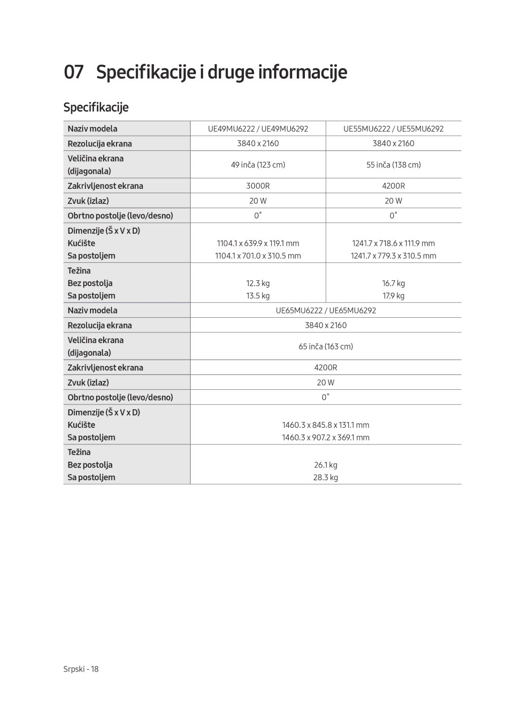 Samsung UE55MU6292UXXH, UE55MU6222KXXH, UE49MU6222KXXH, UE65MU6222KXXH, UE49MU6292UXXH manual Specifikacije i druge informacije 