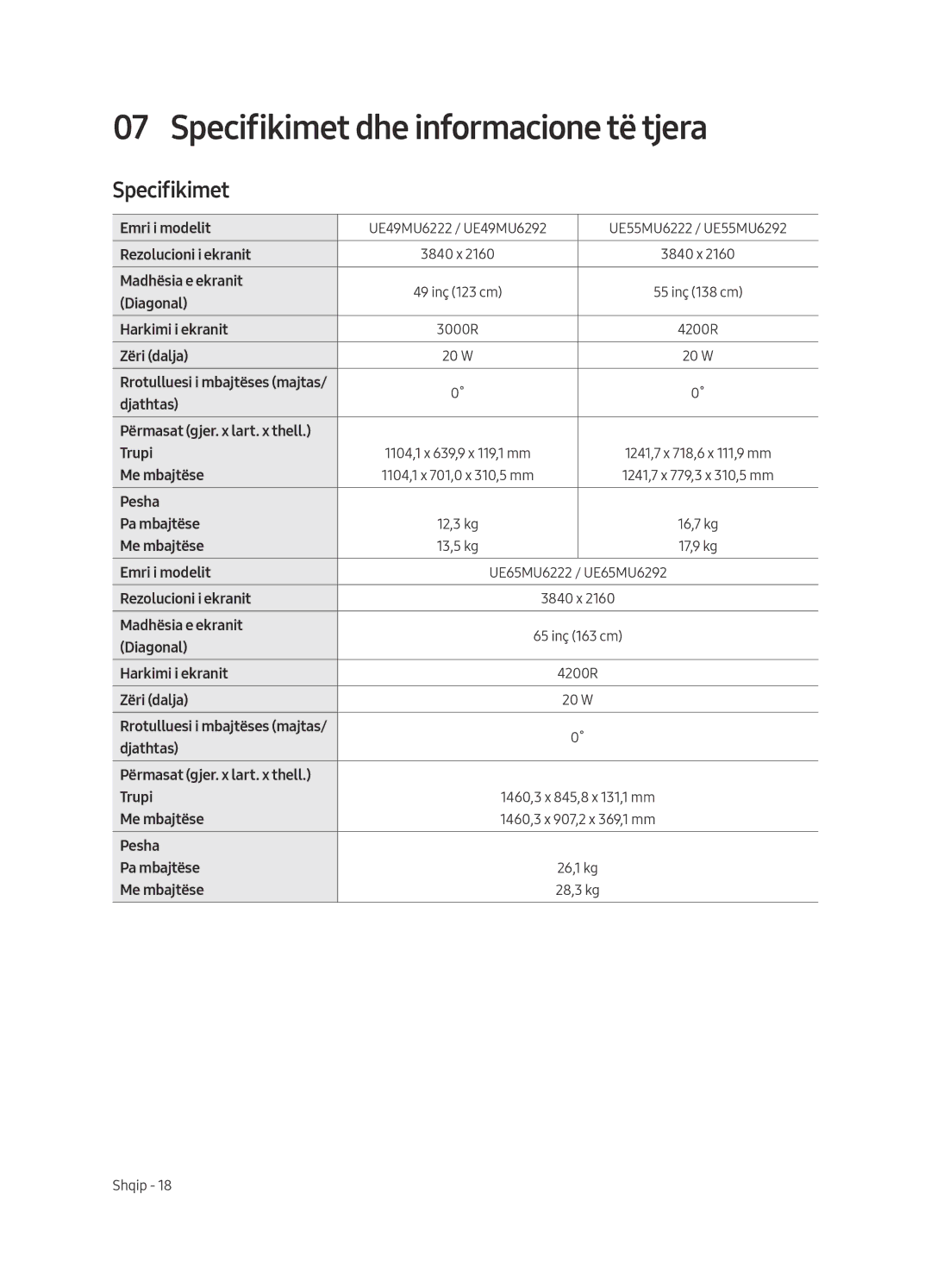 Samsung UE55MU6292UXXH, UE55MU6222KXXH, UE49MU6222KXXH, UE65MU6222KXXH, UE49MU6292UXXH Specifikimet dhe informacione të tjera 