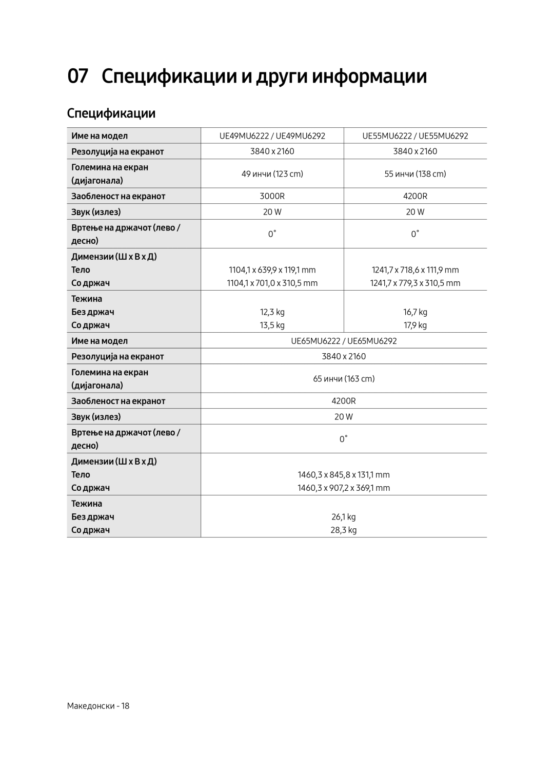 Samsung UE55MU6292UXXH, UE55MU6222KXXH, UE49MU6222KXXH, UE65MU6222KXXH, UE49MU6292UXXH 07 Спецификации и други информации 