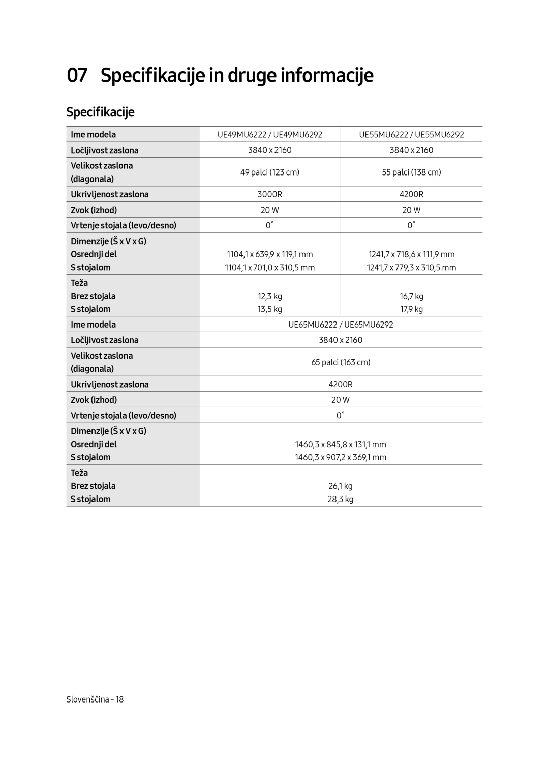 Samsung UE55MU6292UXXH, UE55MU6222KXXH, UE49MU6222KXXH, UE65MU6222KXXH, UE49MU6292UXXH Specifikacije in druge informacije 