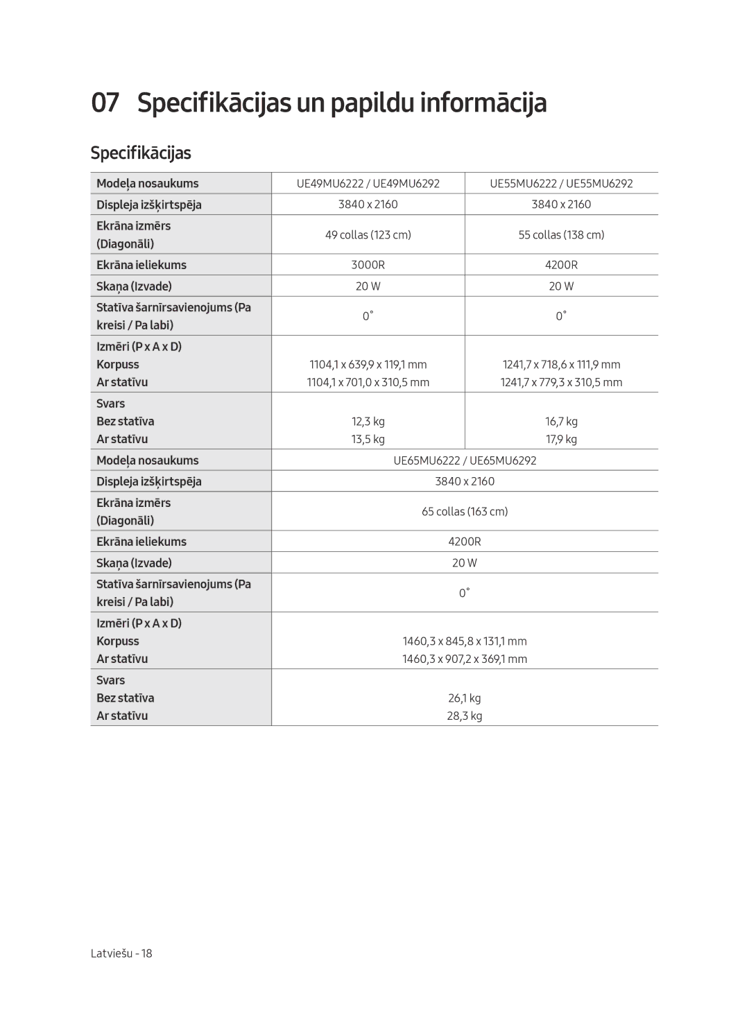 Samsung UE55MU6292UXXH, UE55MU6222KXXH, UE49MU6222KXXH, UE65MU6222KXXH, UE49MU6292UXXH Specifikācijas un papildu informācija 