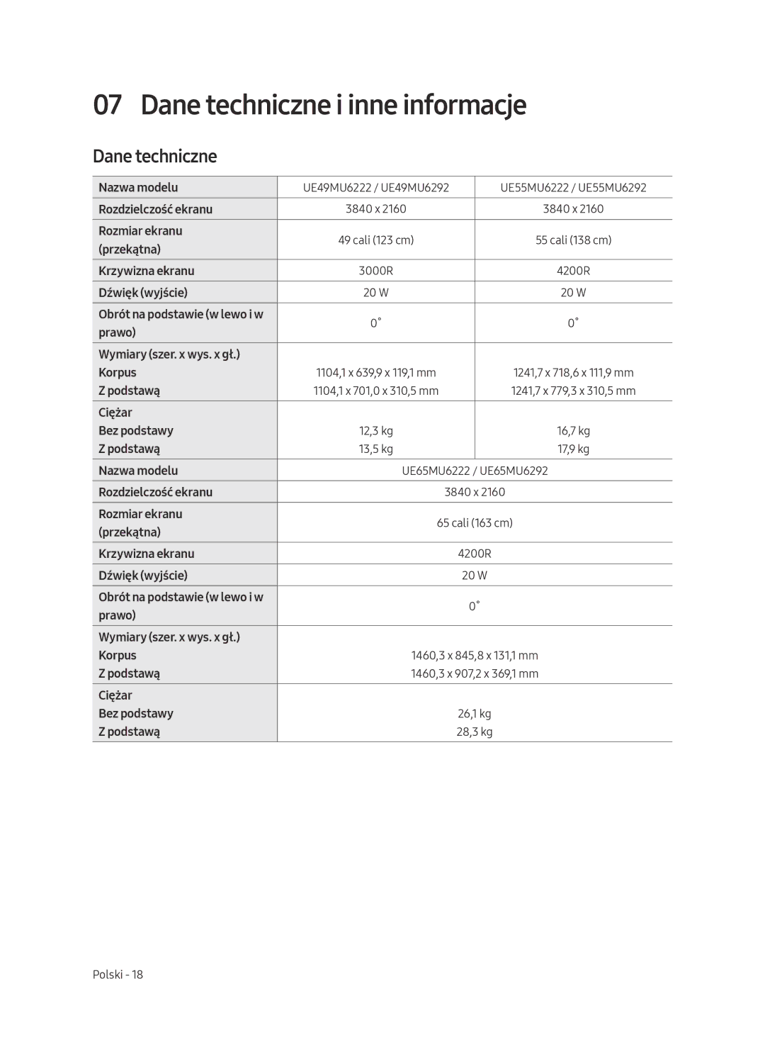 Samsung UE55MU6292UXXH, UE55MU6222KXXH, UE49MU6222KXXH, UE65MU6222KXXH, UE49MU6292UXXH manual Dane techniczne i inne informacje 