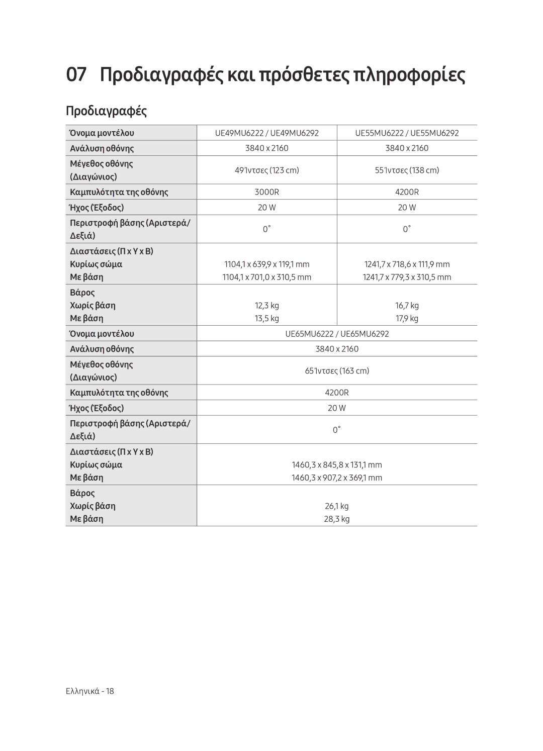 Samsung UE55MU6292UXXH, UE55MU6222KXXH, UE49MU6222KXXH, UE65MU6222KXXH, UE49MU6292UXXH manual Προδιαγραφές 