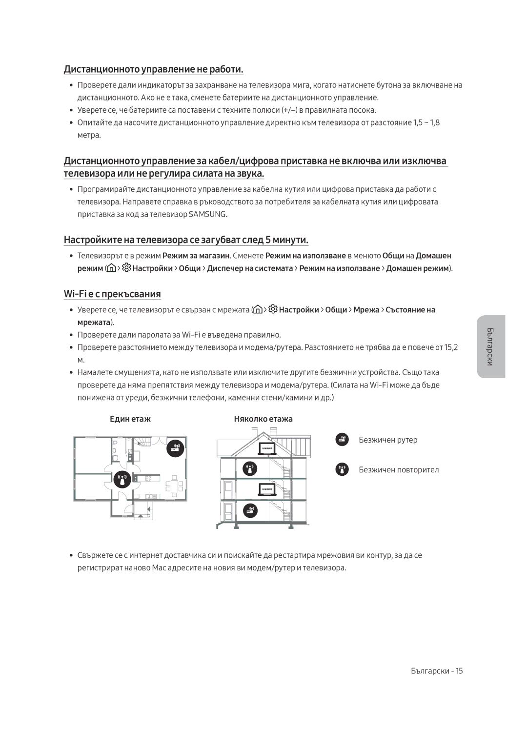 Samsung UE55MU6222KXXH Дистанционното управление не работи, Настройките на телевизора се загубват след 5 минути, Един етаж 