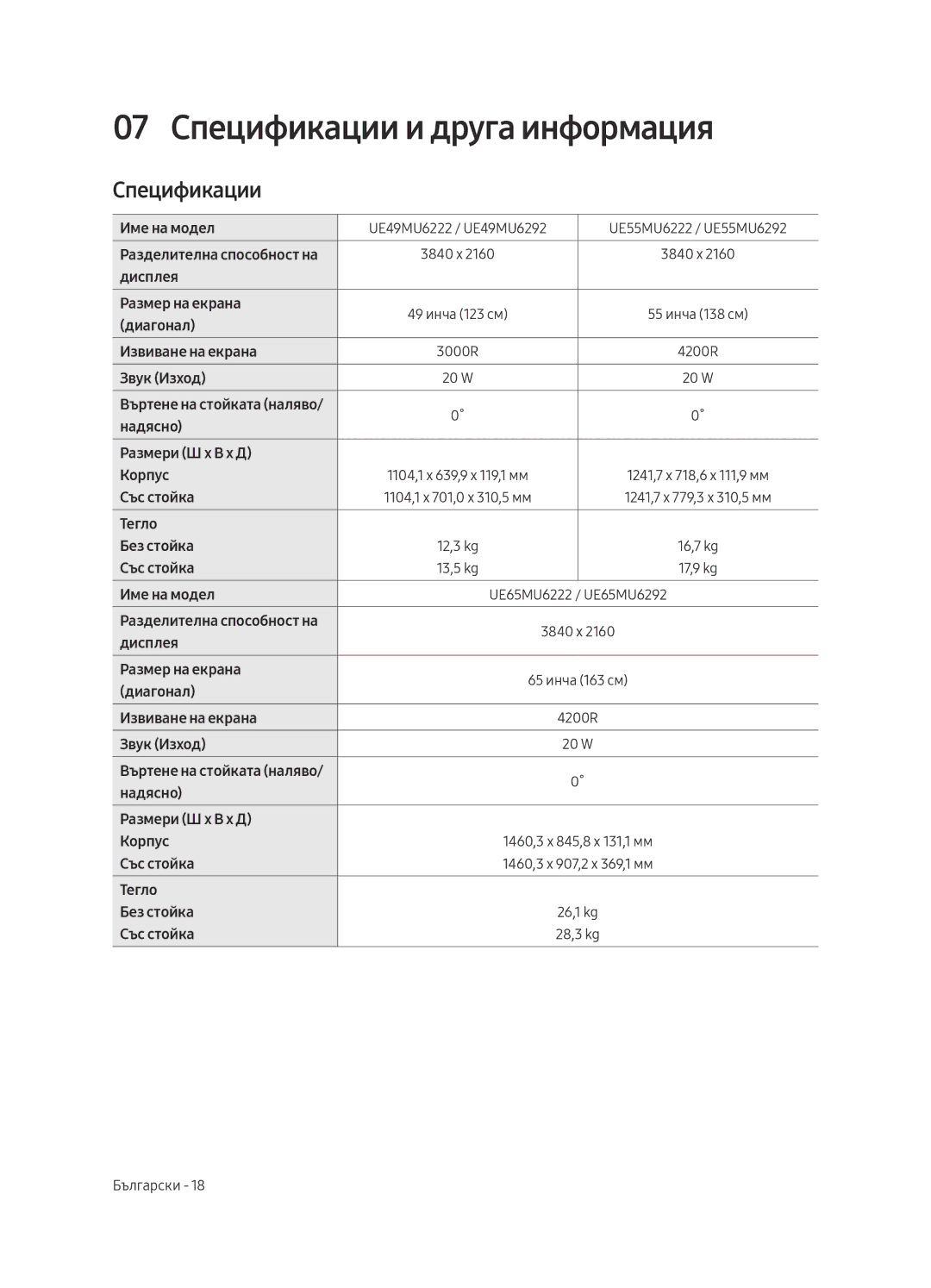 Samsung UE55MU6292UXXH, UE55MU6222KXXH, UE49MU6222KXXH, UE65MU6222KXXH, UE49MU6292UXXH 07 Спецификации и друга информация 