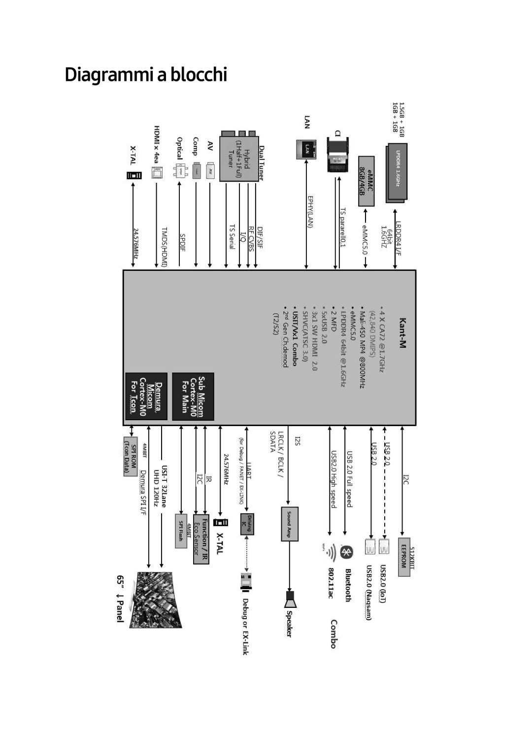 Samsung UE40MU6450UXZT, UE55MU6450UXZT, UE65MU6450UXZT, UE49MU6450UXZT manual Diagrammi a blocchi 