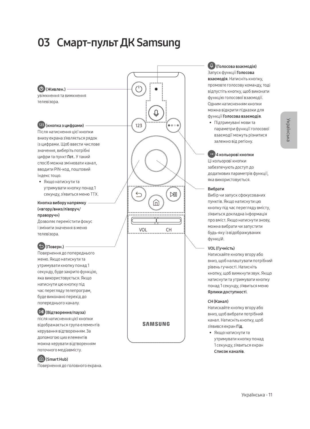 Samsung UE49MU6500UXRU, UE55MU6500UXRU, UE65MU6500UXRU 03 Смарт-пульт ДК Samsung, Вводити PIN-код, поштовий індекс тощо 