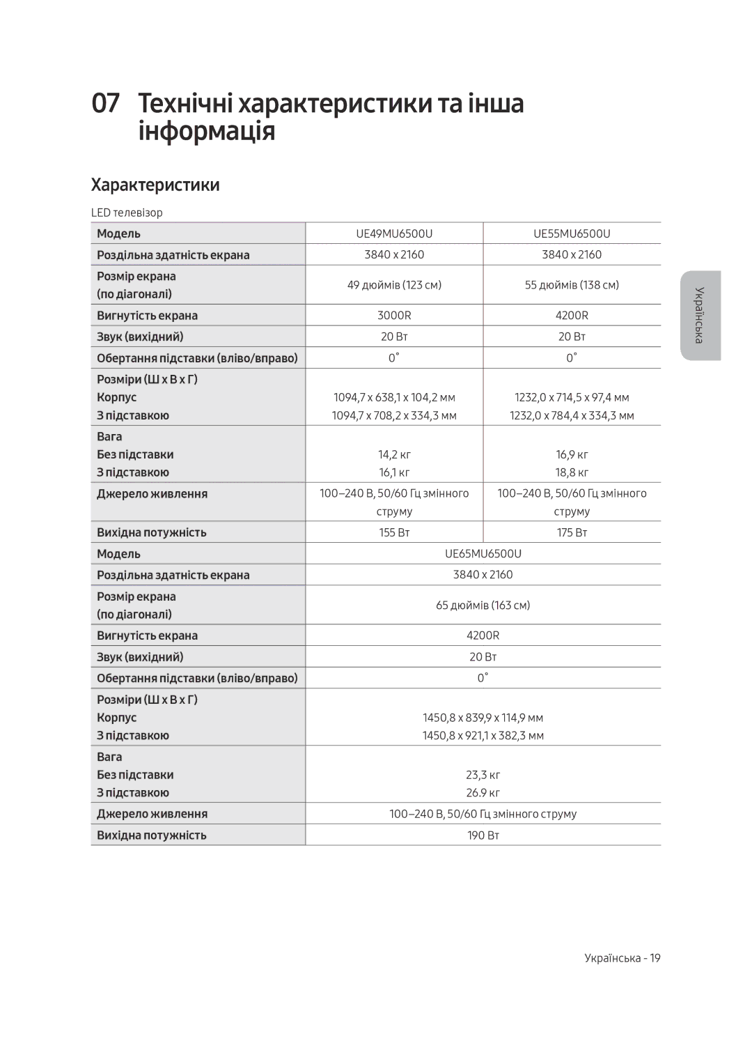 Samsung UE55MU6500UXRU, UE49MU6500UXRU, UE65MU6500UXRU manual 07 Технічні характеристики та інша інформація, Характеристики 