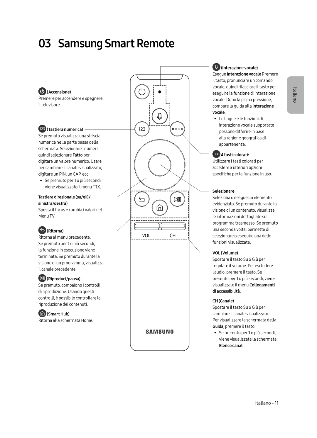 Samsung UE49MU6500UXXU, UE55MU6500UXZT, UE65MU6500UXZT, UE49MU6500UXZT manual Samsung Smart Remote, Tastiera numerica 