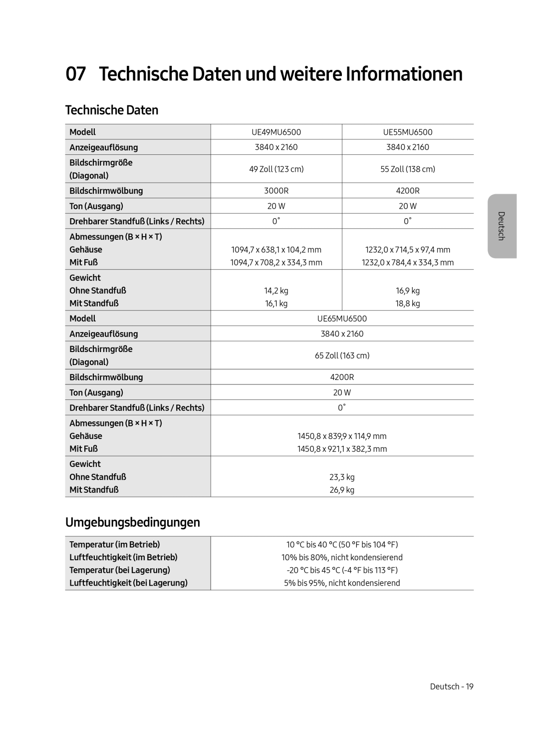 Samsung UE55MU6500UXXU, UE55MU6500UXZT, UE65MU6500UXZT, UE49MU6500UXZT, UE65MU6500UXXU Technische Daten, Umgebungsbedingungen 