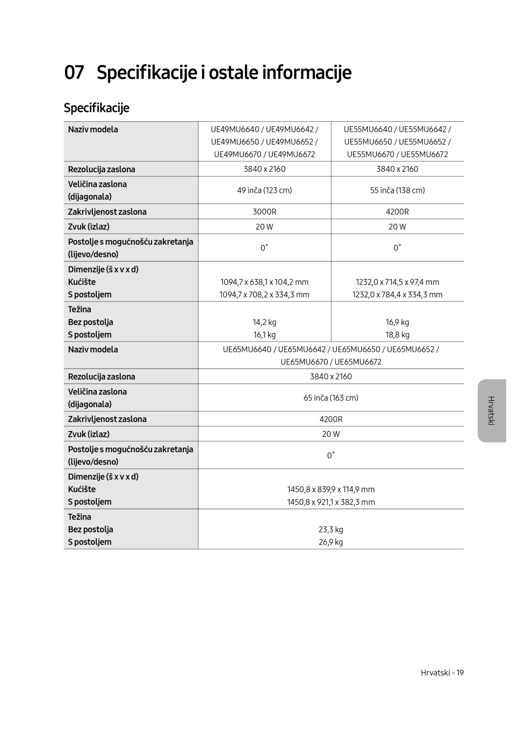 Samsung UE55MU6642UXXH, UE55MU6652UXXH, UE49MU6642UXXH, UE49MU6652UXXH, UE55MU6672UXXH Specifikacije i ostale informacije 