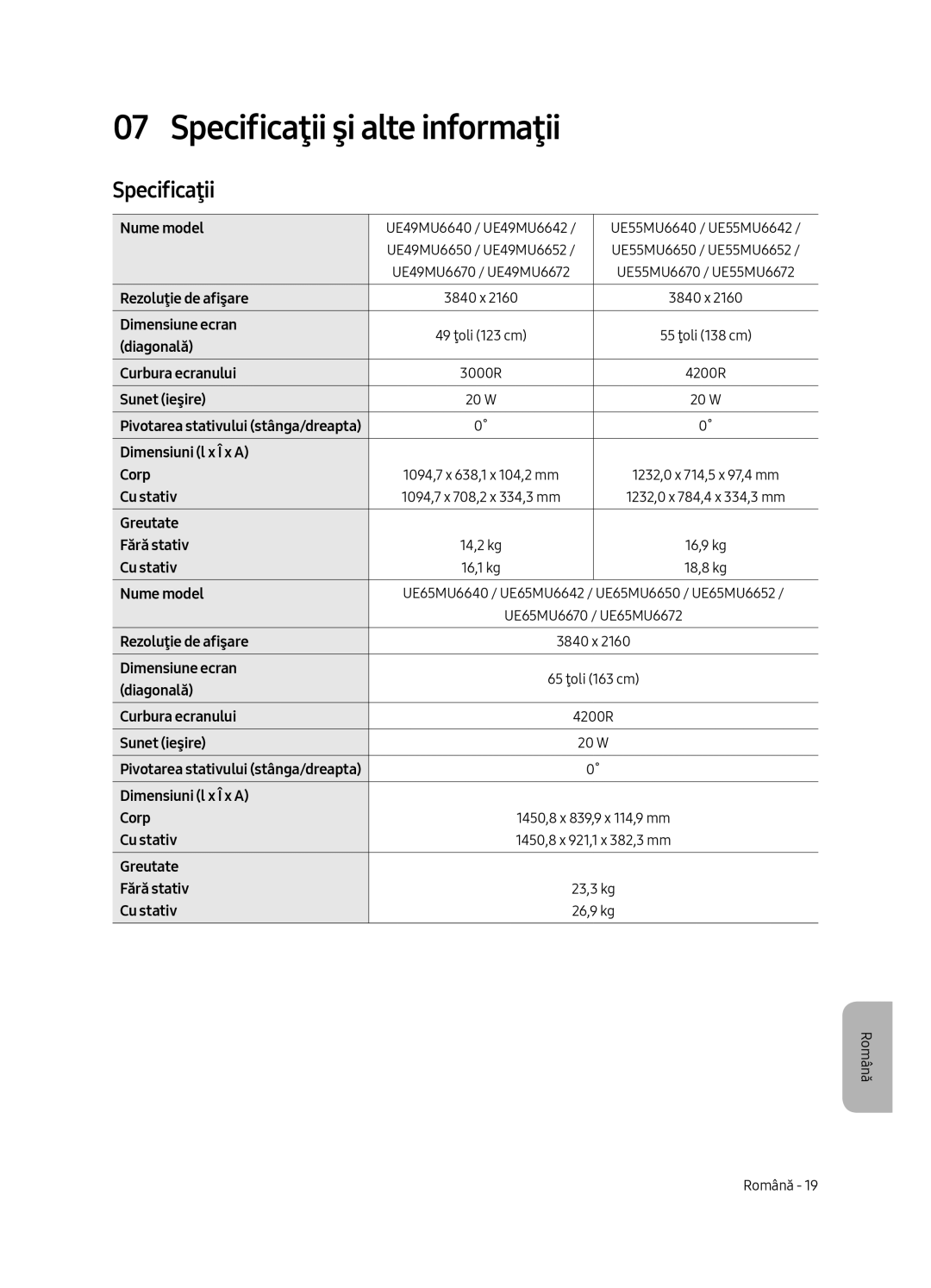 Samsung UE65MU6642UXXH, UE55MU6652UXXH, UE49MU6642UXXH, UE55MU6642UXXH, UE49MU6652UXXH manual Specificaţii şi alte informaţii 