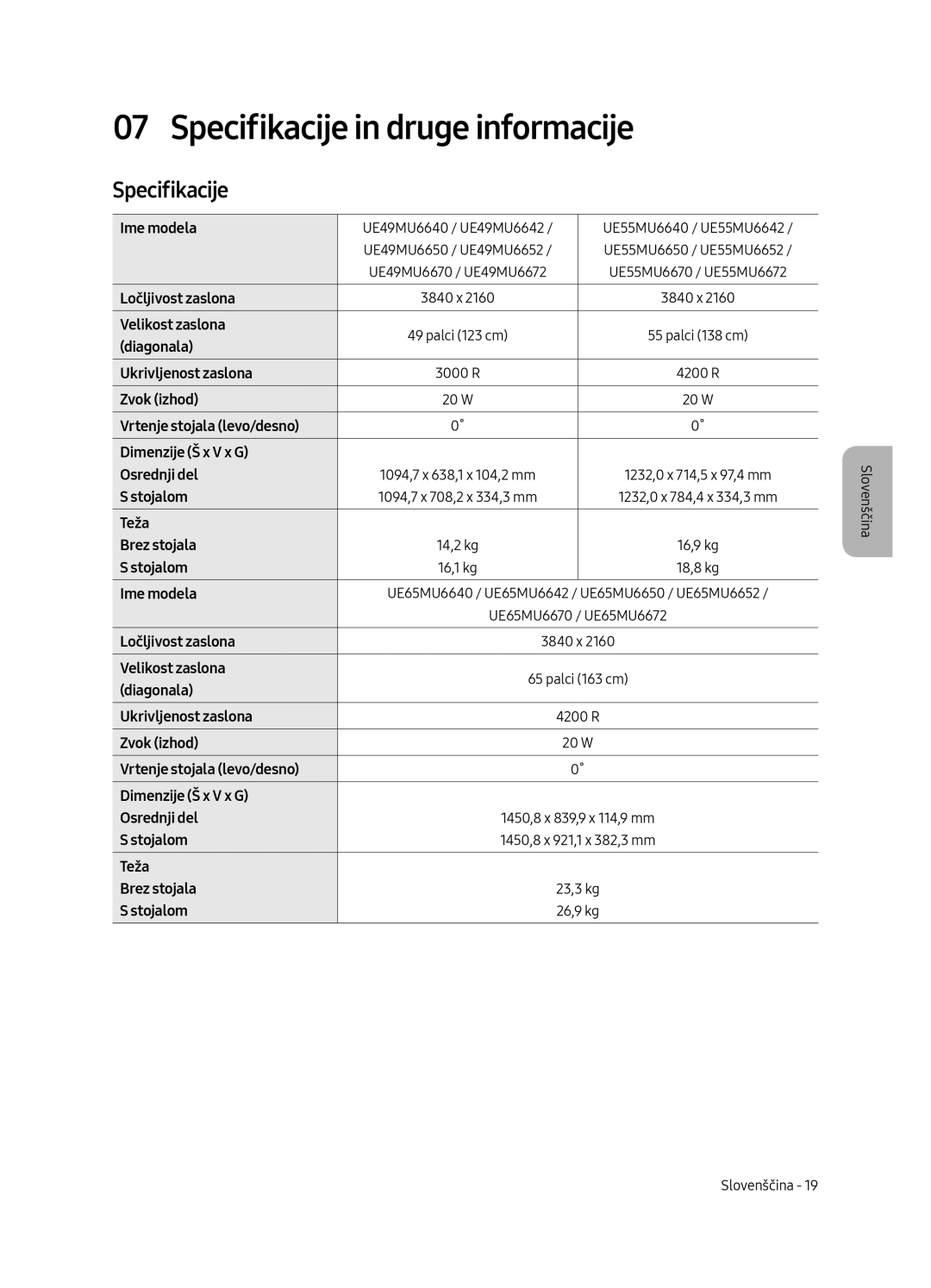 Samsung UE65MU6652UXXH, UE55MU6652UXXH, UE49MU6642UXXH, UE55MU6642UXXH, UE49MU6652UXXH Specifikacije in druge informacije 