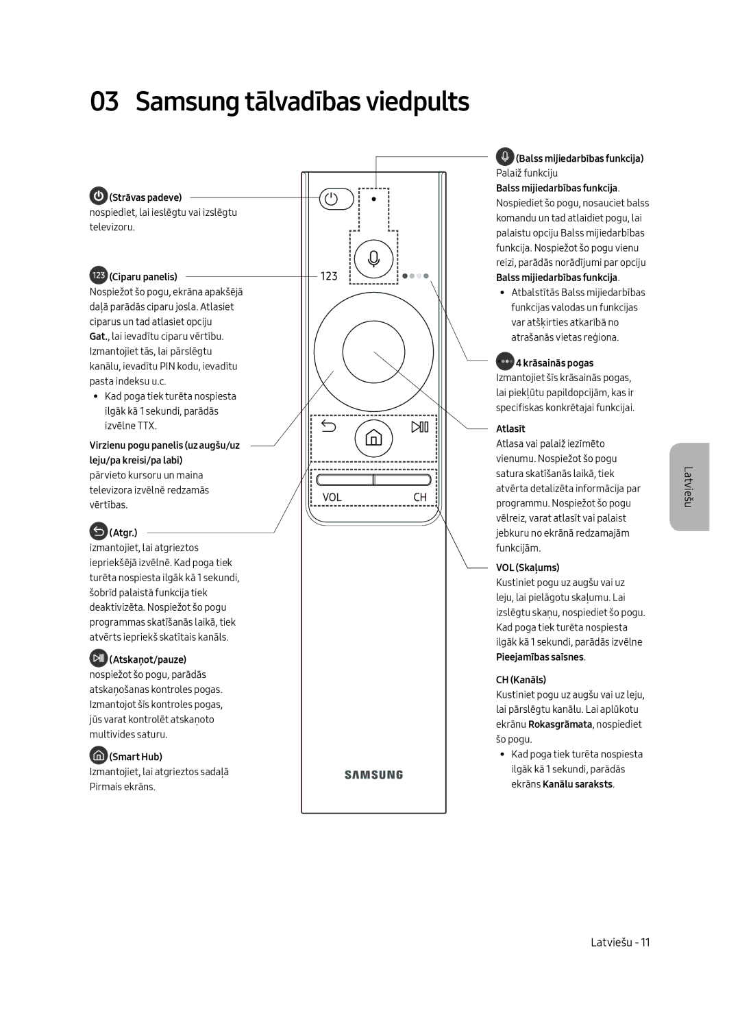 Samsung UE49MU6642UXXH, UE55MU6652UXXH, UE55MU6642UXXH, UE49MU6652UXXH, UE55MU6672UXXH manual Samsung tālvadības viedpults 