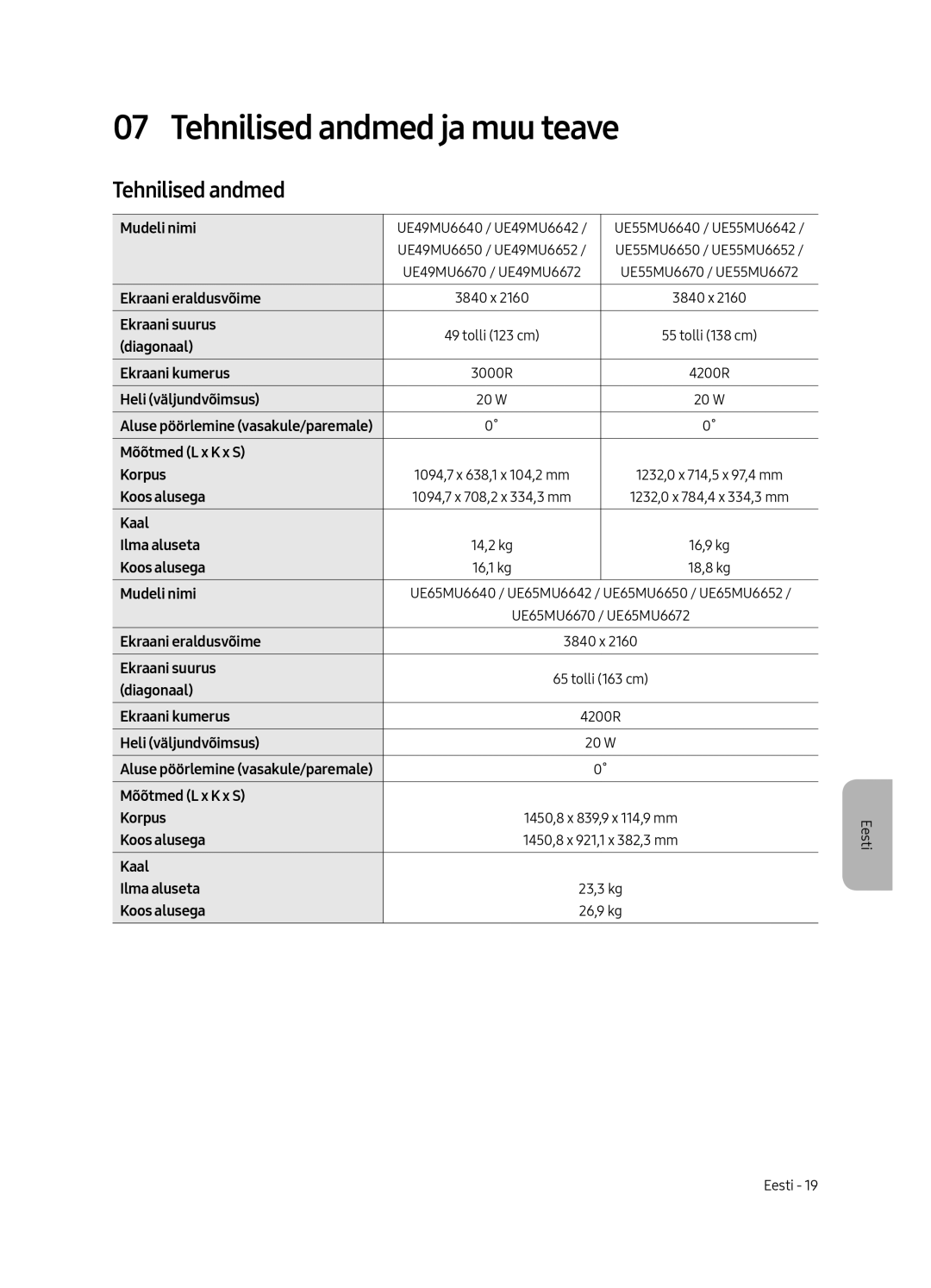 Samsung UE55MU6672UXXH, UE55MU6652UXXH, UE49MU6642UXXH, UE55MU6642UXXH, UE49MU6652UXXH manual Tehnilised andmed ja muu teave 