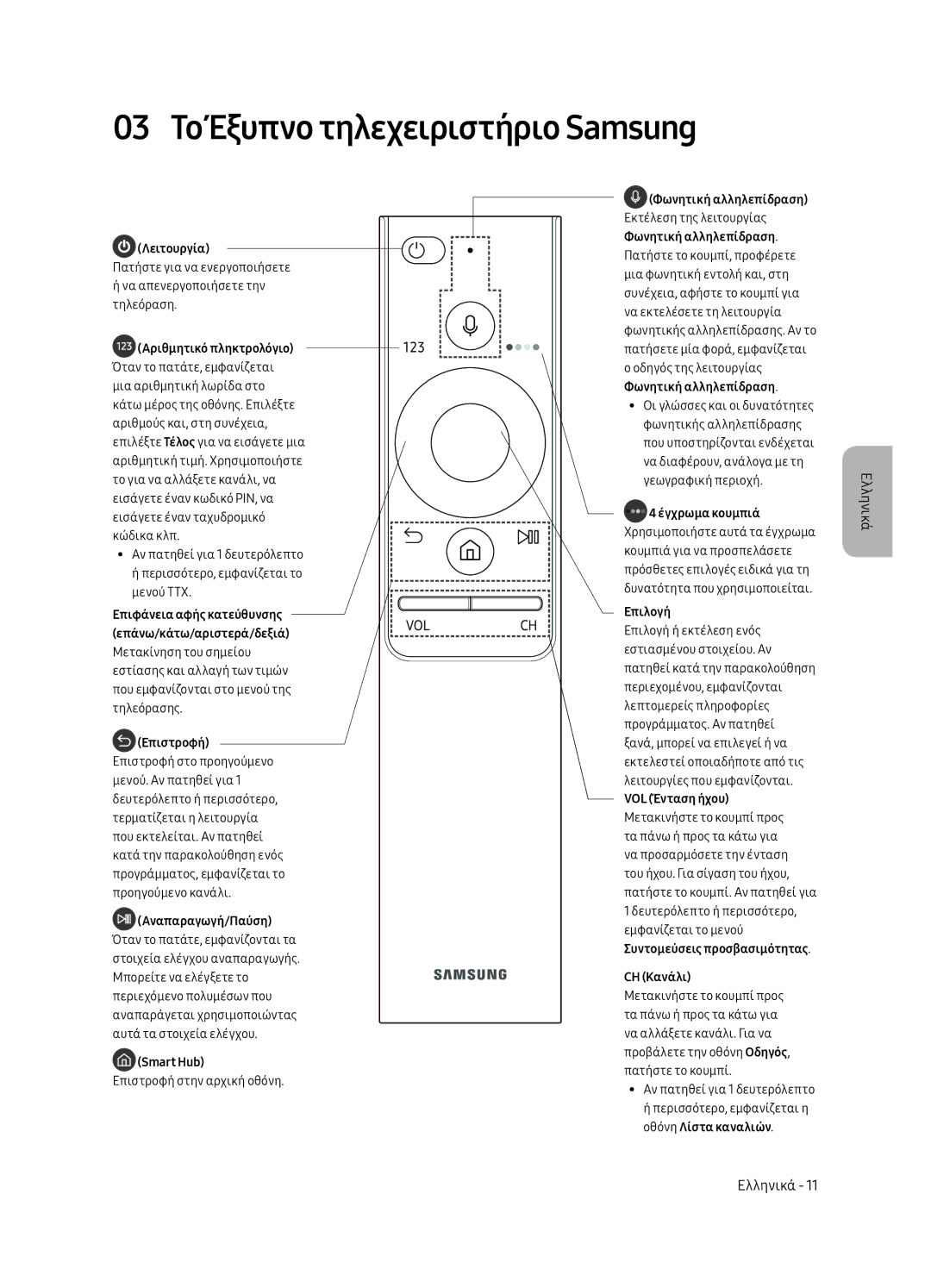 Samsung UE65MU6642UXXH, UE55MU6652UXXH, UE49MU6642UXXH manual 03 Το Έξυπνο τηλεχειριστήριο Samsung, Φωνητική αλληλεπίδραση 