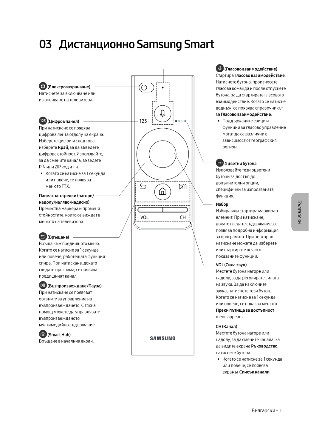 Samsung UE49MU6642UXXH, UE55MU6652UXXH, UE55MU6642UXXH, UE49MU6652UXXH, UE55MU6672UXXH 03 Дистанционно Samsung Smart, Връщане 