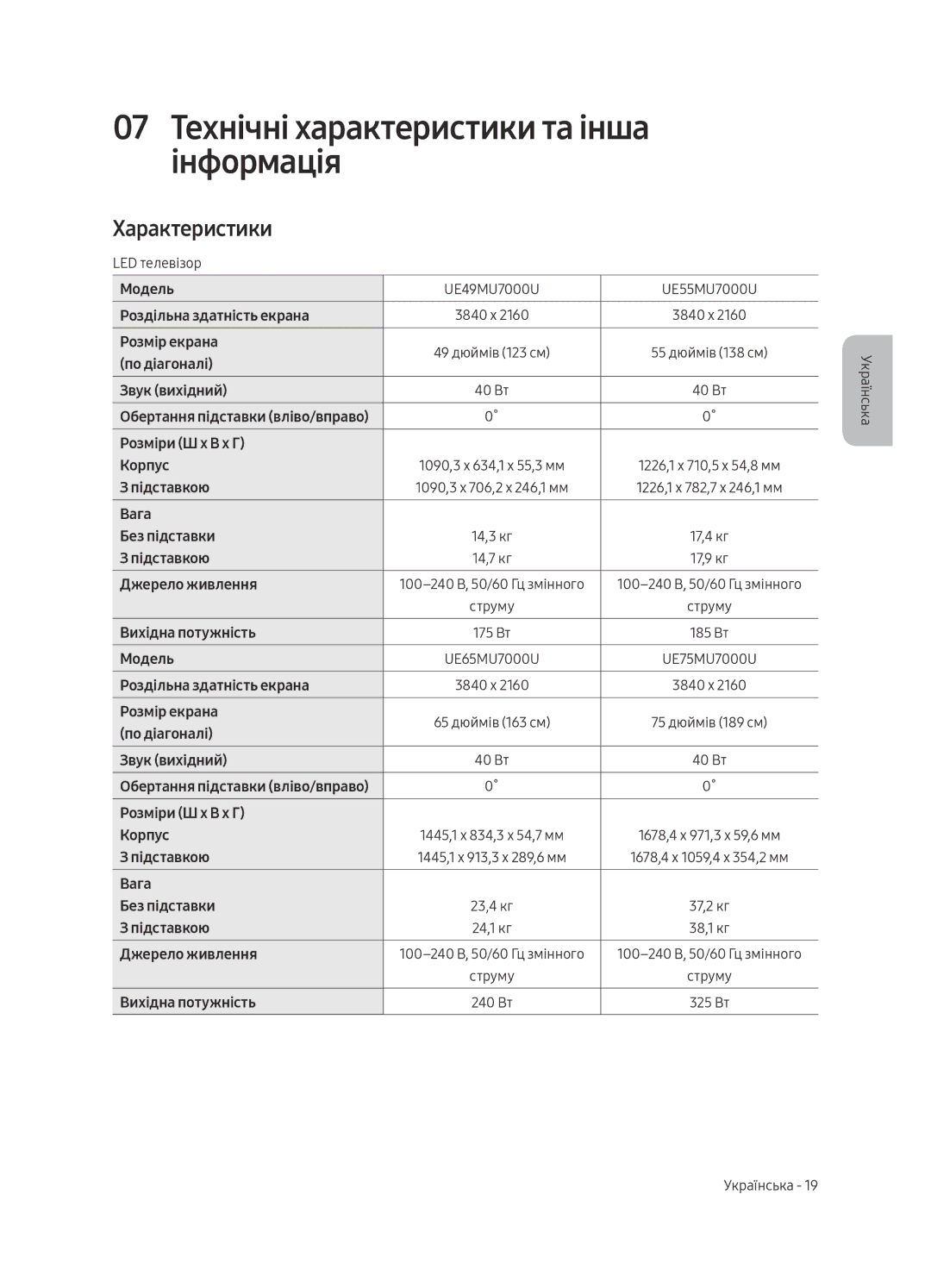 Samsung UE55MU7000UXRU, UE65MU7000UXRU, UE49MU7000UXRU manual 07 Технічні характеристики та інша інформація, Характеристики 