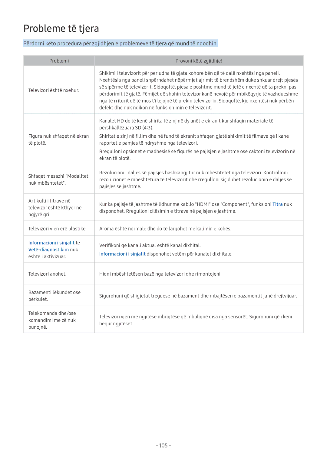 Samsung QE65Q7CAMTXXH, UE55MU7002TXXH, UE40MU6402UXXH Probleme të tjera, Informacioni i sinjalit te, Vetë-diagnostikim nuk 