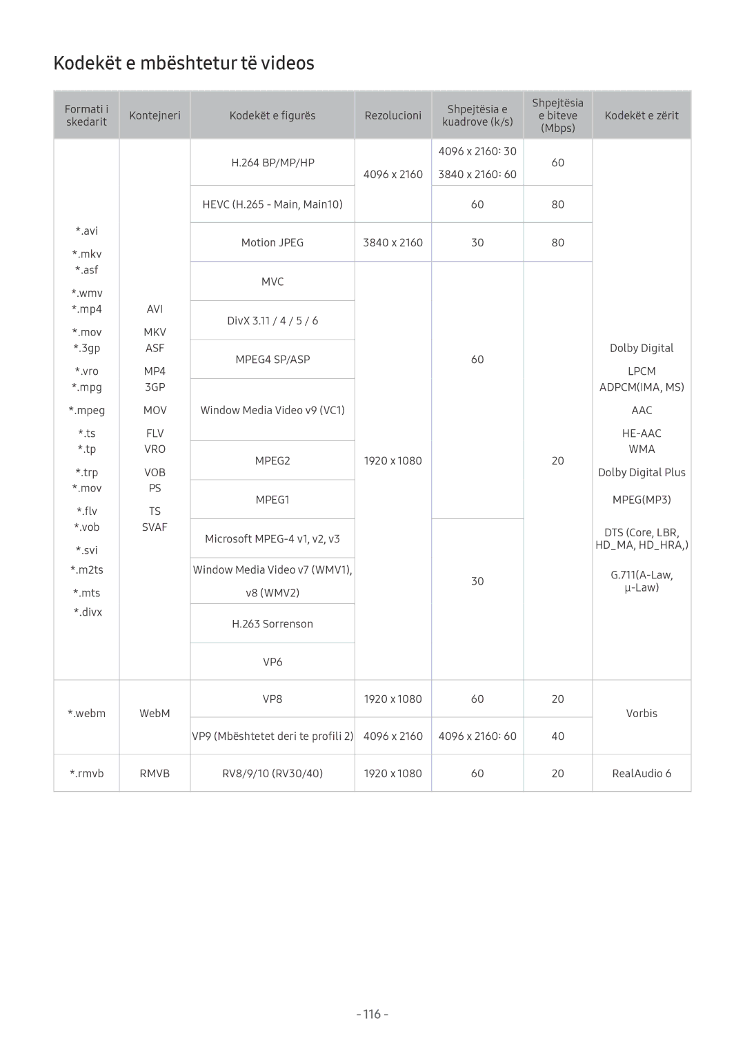 Samsung UE55MU9002TXXH, UE55MU7002TXXH, UE40MU6402UXXH, UE40MU6122KXXH, UE75MU8002TXXH Kodekët e mbështetur të videos, Svaf 