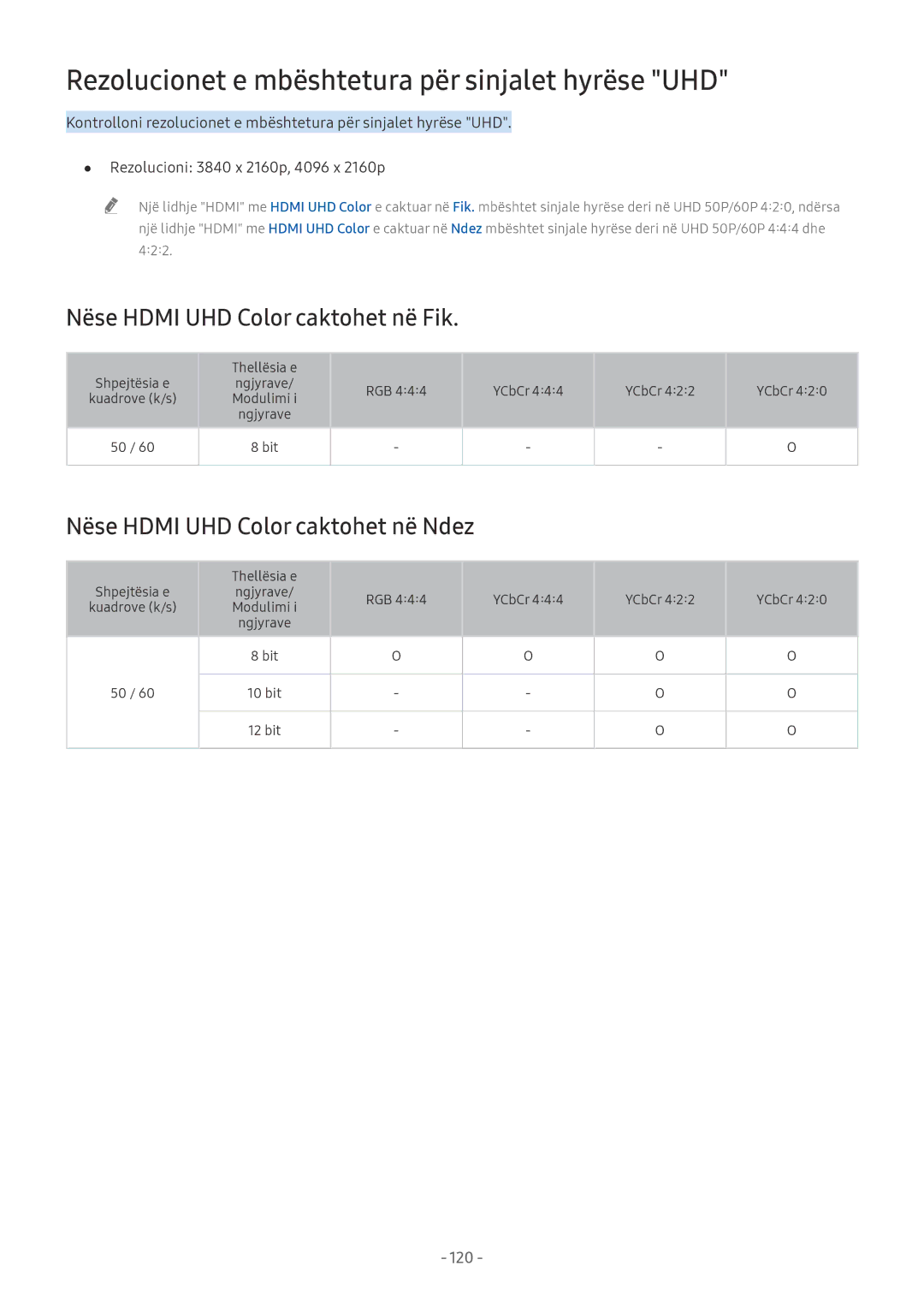 Samsung QE55Q7FAMTXXH manual Rezolucionet e mbështetura për sinjalet hyrëse UHD, Nëse Hdmi UHD Color caktohet në Fik 