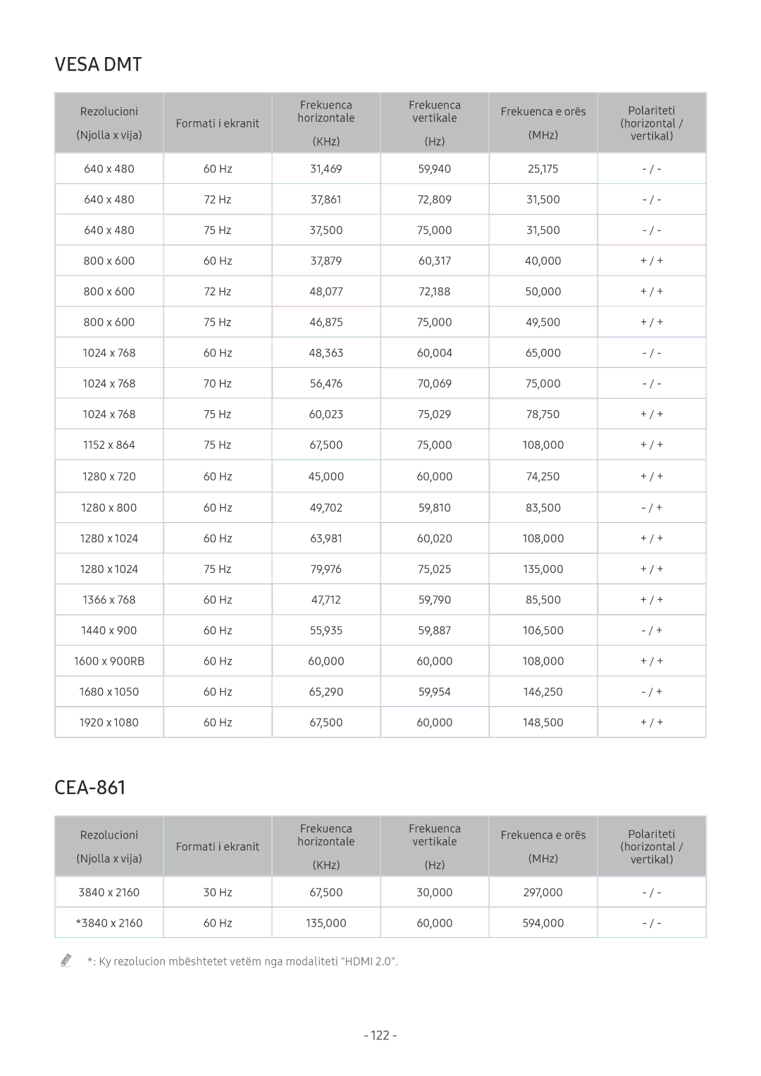 Samsung QE65Q7FAMTXXH, UE55MU7002TXXH, UE40MU6402UXXH, UE40MU6122KXXH, UE75MU8002TXXH, UE65MU8002TXXH manual Vesa DMT, CEA-861 