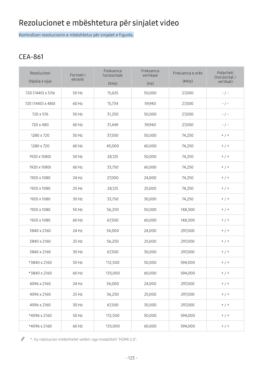 Samsung UE40MU6172UXXH, UE55MU7002TXXH, UE40MU6402UXXH, UE40MU6122KXXH manual Rezolucionet e mbështetura për sinjalet video 