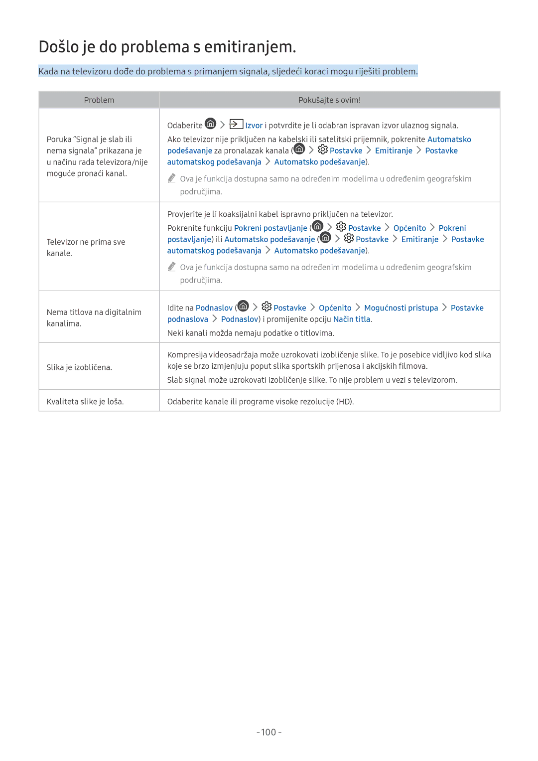 Samsung QE55Q8CAMTXXH, UE55MU7002TXXH, UE40MU6402UXXH manual Došlo je do problema s emitiranjem, Postavke Emitiranje Postavke 