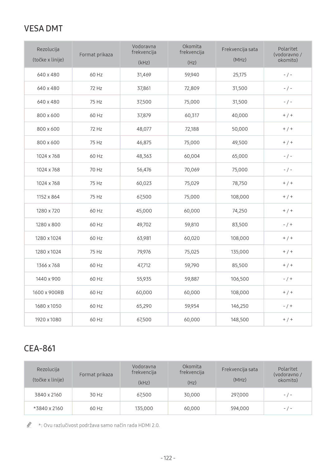 Samsung QE55Q7FAMTXXH, UE55MU7002TXXH, UE40MU6402UXXH, UE40MU6122KXXH, UE75MU8002TXXH, UE65MU8002TXXH manual Vesa DMT, CEA-861 