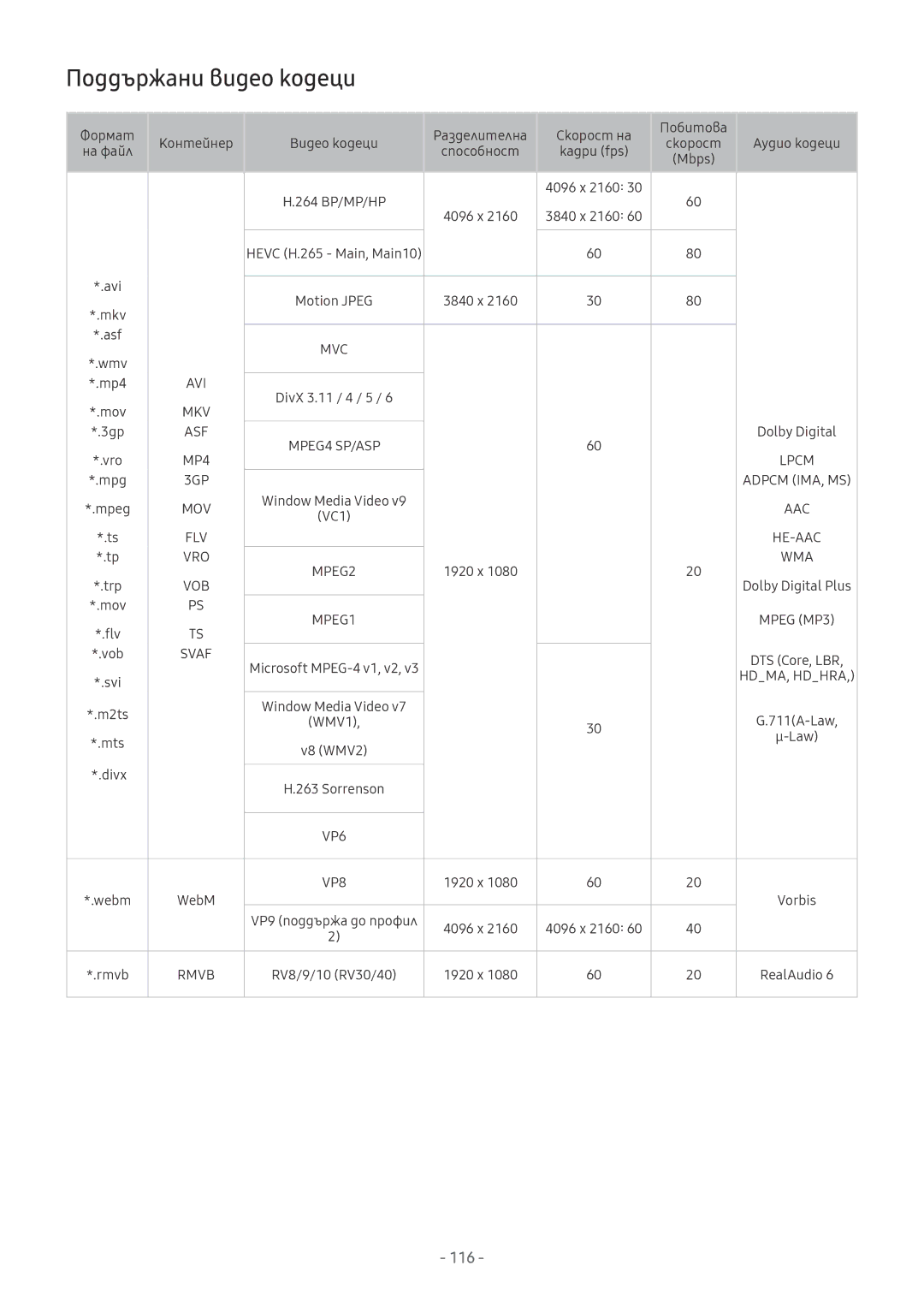 Samsung UE75MU8002TXXH, UE55MU7002TXXH, UE40MU6402UXXH, UE75MU7002TXXH, UE65MU8002TXXH manual Поддържани видео кодеци, Svaf 