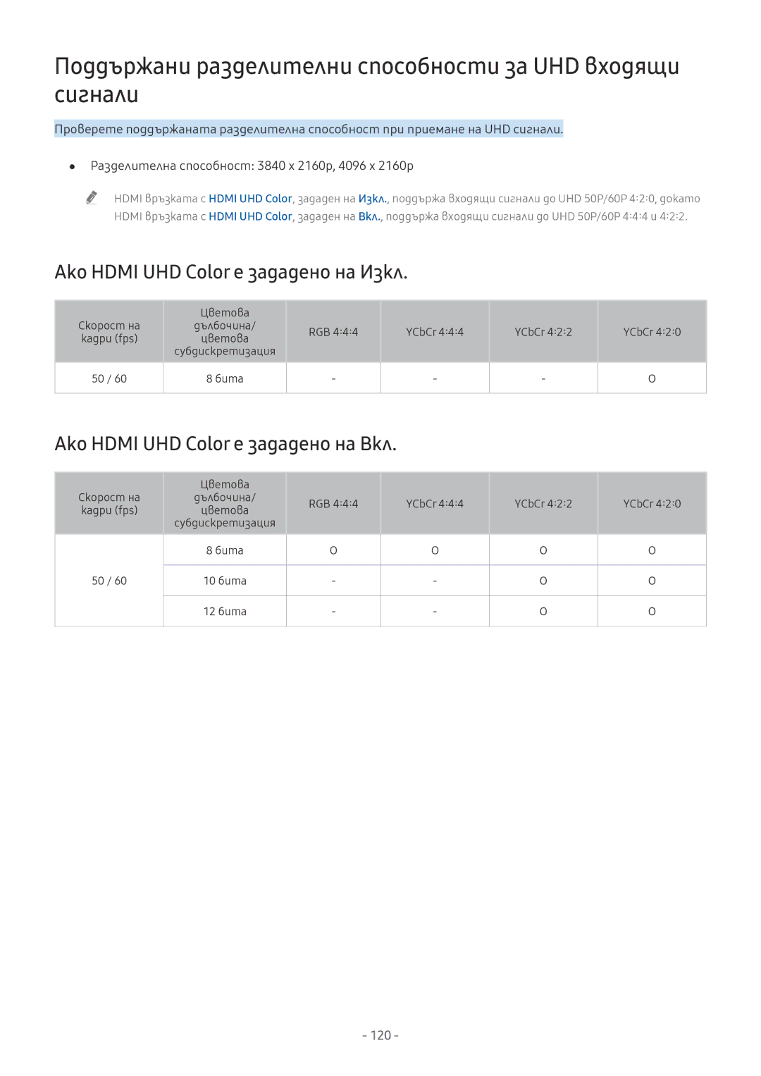 Samsung UE49MU6202KXXH Поддържани разделителни способности за UHD входящи сигнали, Ако Hdmi UHD Color е зададено на Изкл 