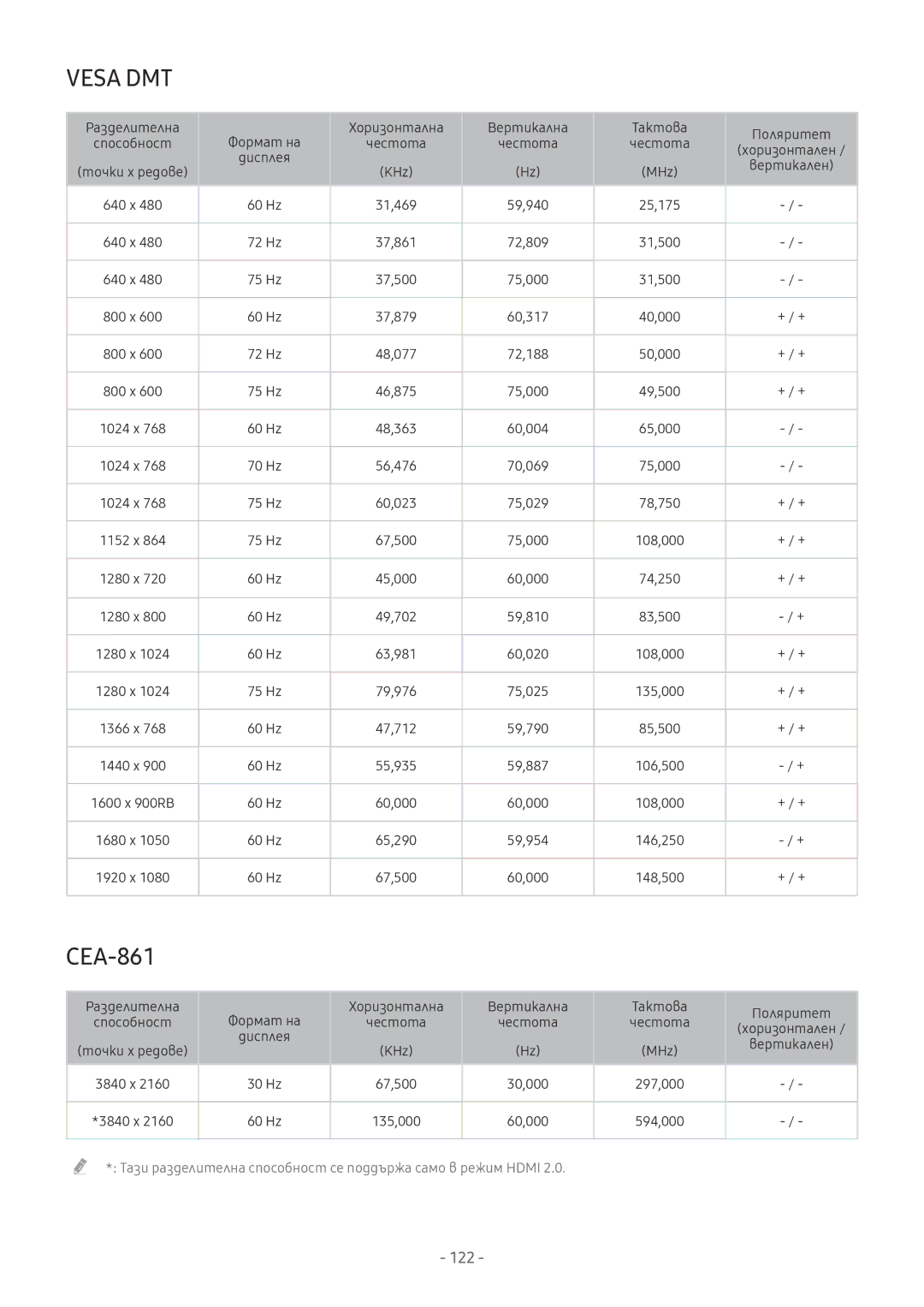 Samsung UE40MU6102KXXH, UE55MU7002TXXH, UE40MU6402UXXH, UE75MU8002TXXH, UE75MU7002TXXH, UE65MU8002TXXH manual Vesa DMT, CEA-861 