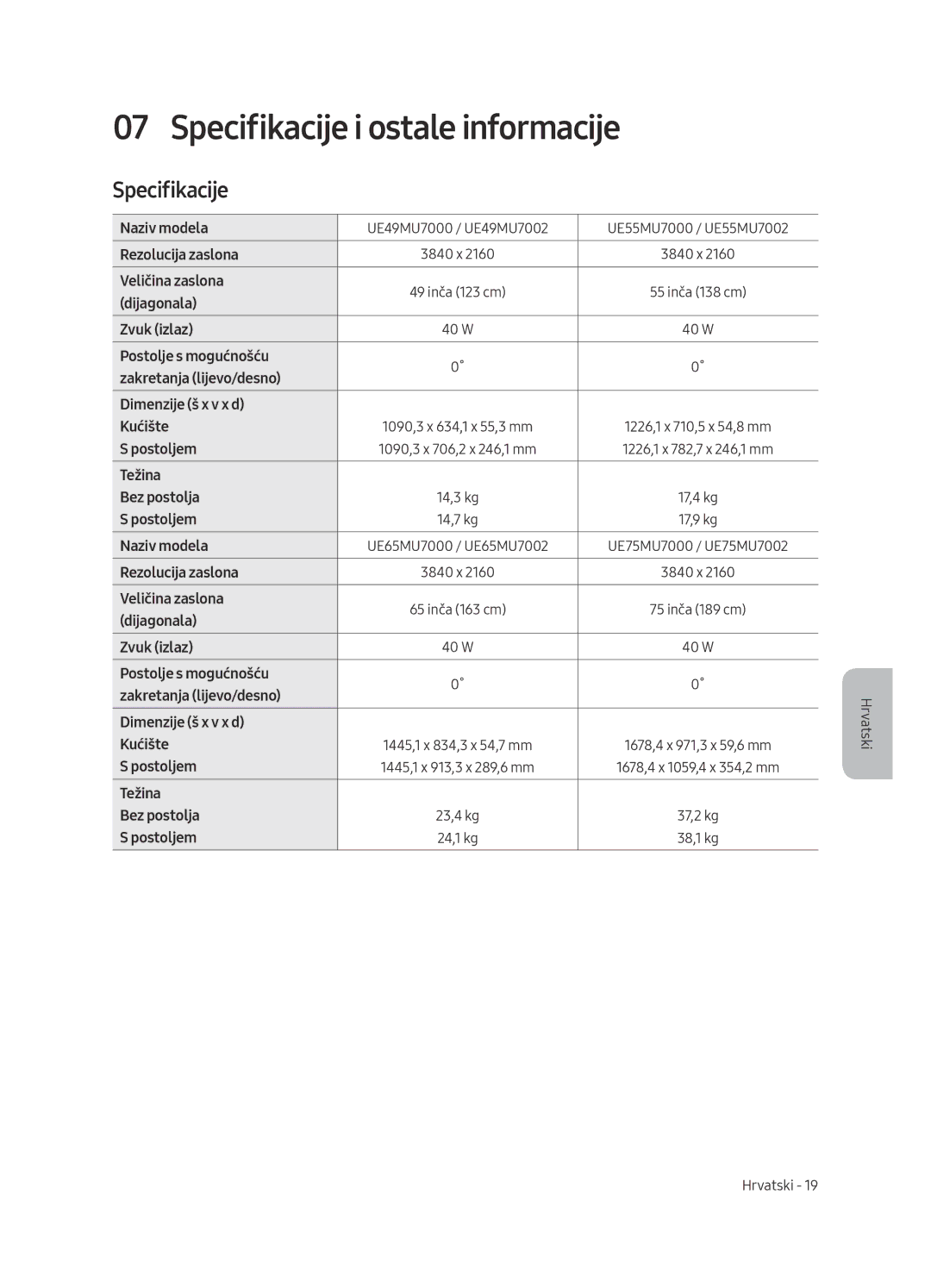 Samsung UE65MU7002TXXH, UE55MU7002TXXH, UE75MU7002TXXH, UE49MU7002TXXH, UE82MU7002TXXH Specifikacije i ostale informacije 