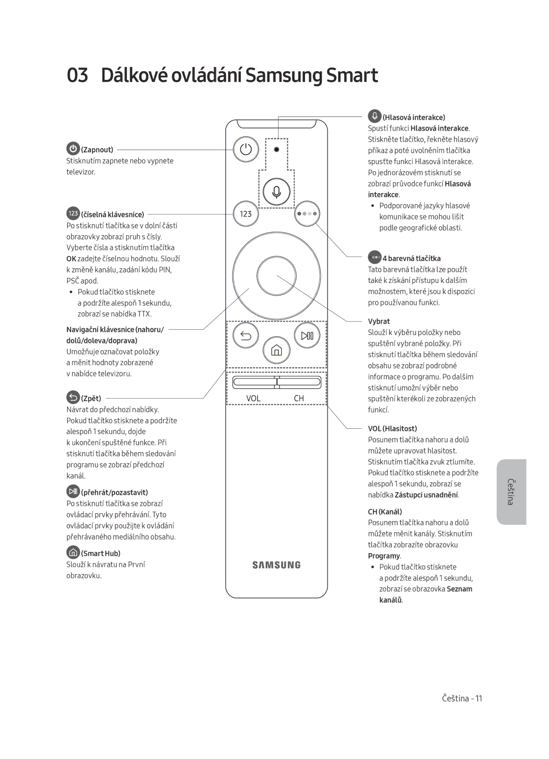 Samsung UE82MU7002TXXH, UE55MU7002TXXH, UE75MU7002TXXH, UE49MU7002TXXH 03 Dálkové ovládání Samsung Smart, Číselná klávesnice 