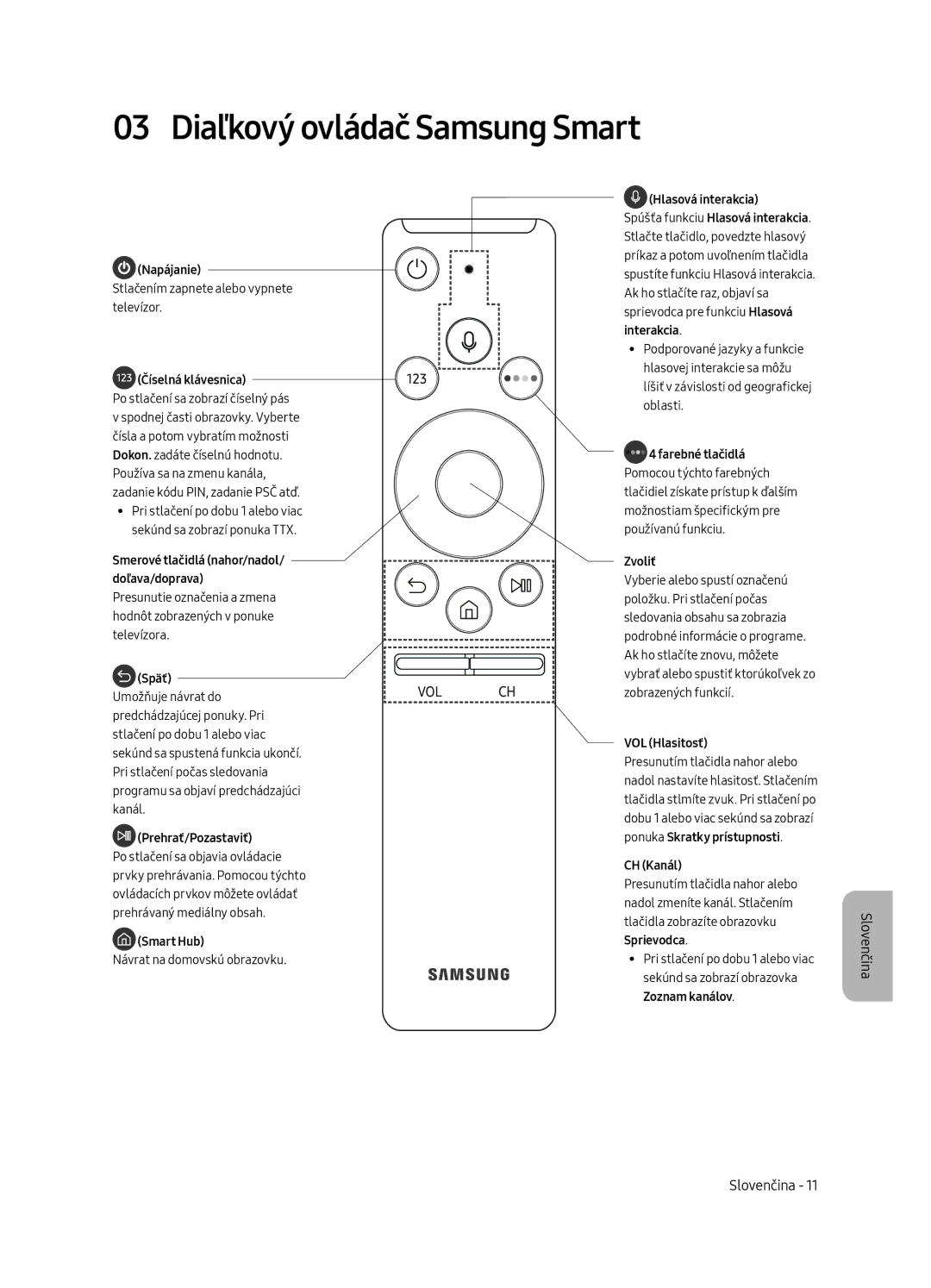 Samsung UE55MU7002TXXH, UE75MU7002TXXH, UE49MU7002TXXH, UE82MU7002TXXH 03 Diaľkový ovládač Samsung Smart, Číselná klávesnica 