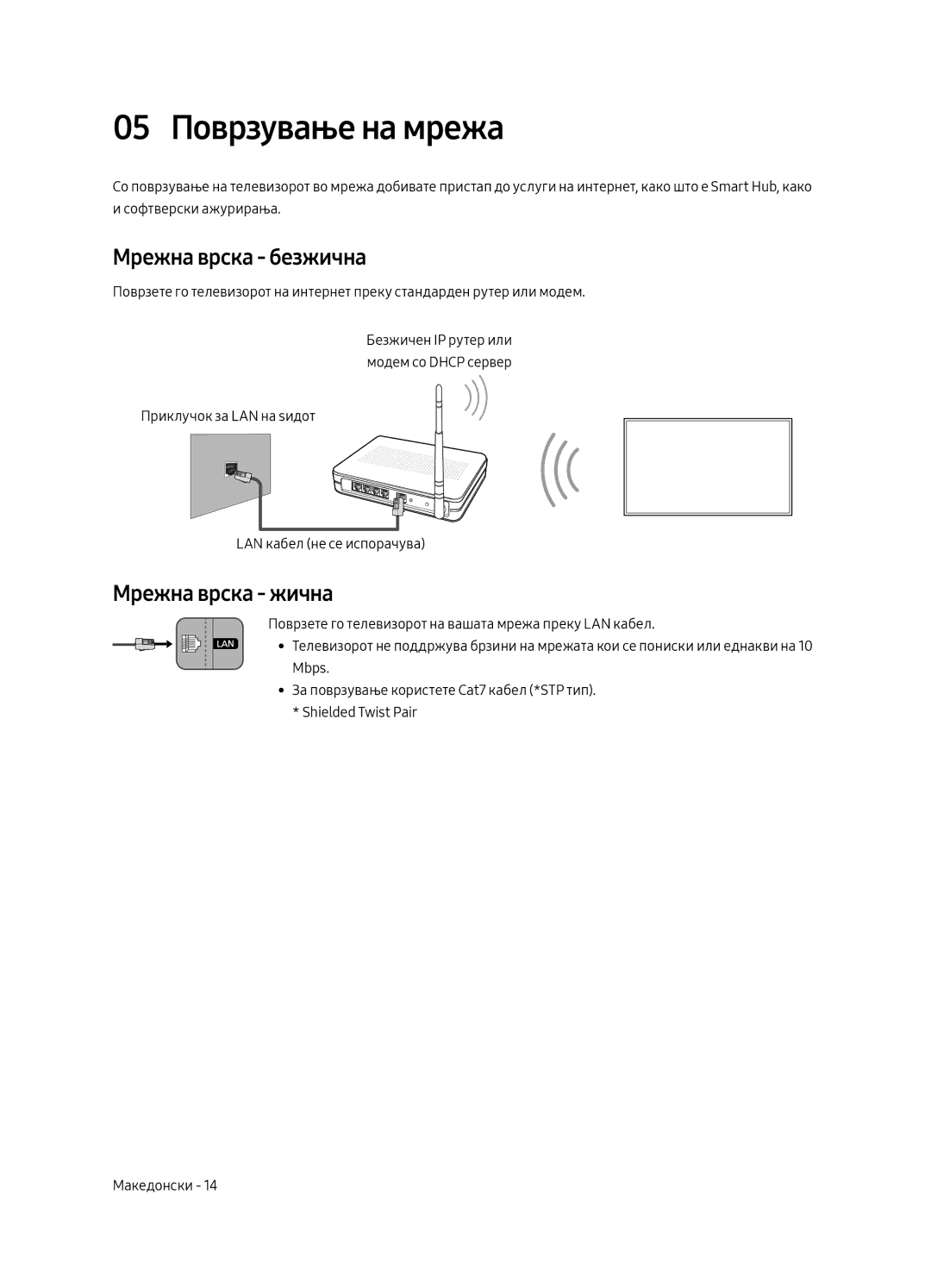 Samsung UE75MU7002TXXH, UE55MU7002TXXH, UE49MU7002TXXH 05 Поврзување на мрежа, Мрежна врска безжична, Мрежна врска жична 
