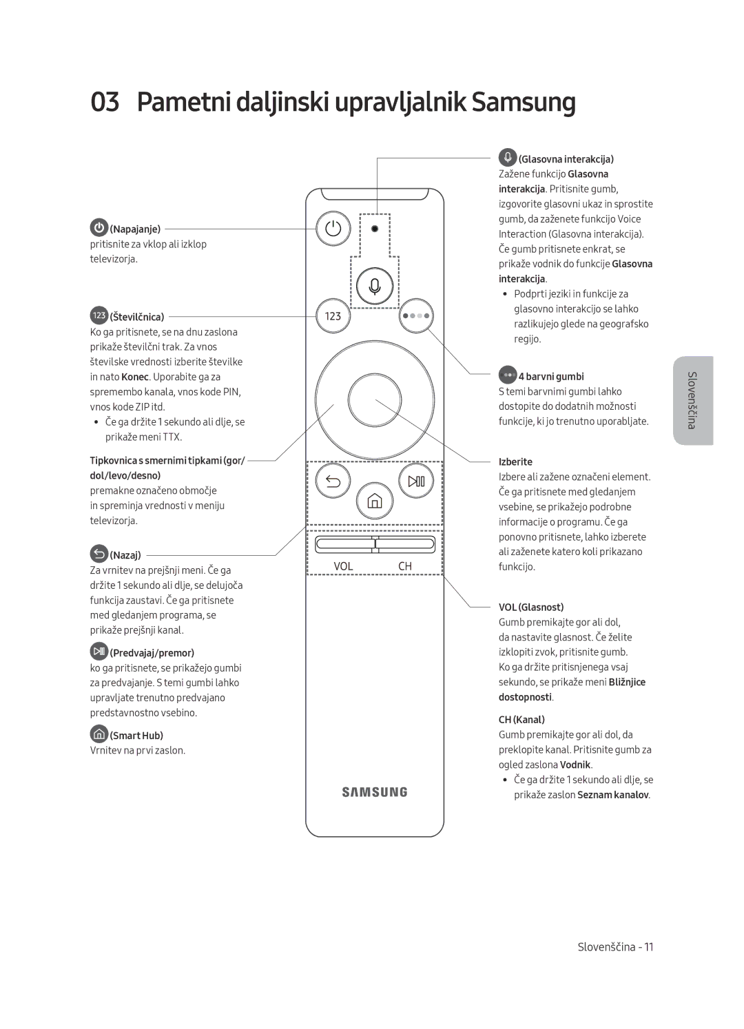 Samsung UE55MU7002TXXH, UE75MU7002TXXH, UE49MU7002TXXH, UE82MU7002TXXH Pametni daljinski upravljalnik Samsung, Številčnica 