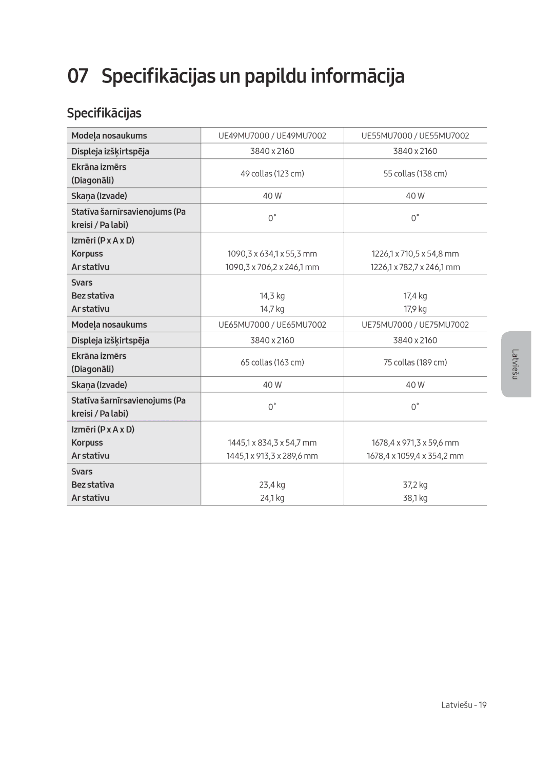 Samsung UE55MU7002TXXH, UE75MU7002TXXH, UE49MU7002TXXH, UE82MU7002TXXH, UE65MU7002TXXH Specifikācijas un papildu informācija 