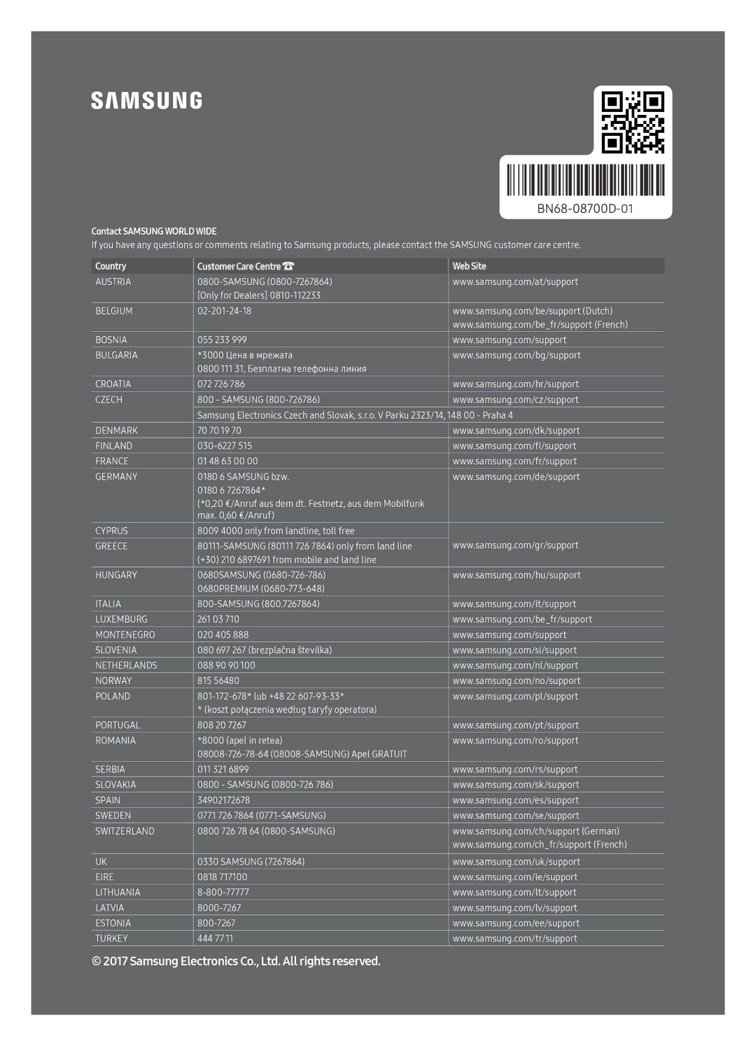 Samsung UE75MU7002TXXH, UE55MU7002TXXH, UE49MU7002TXXH, UE82MU7002TXXH, UE65MU7002TXXH manual Contact Samsung World Wide 